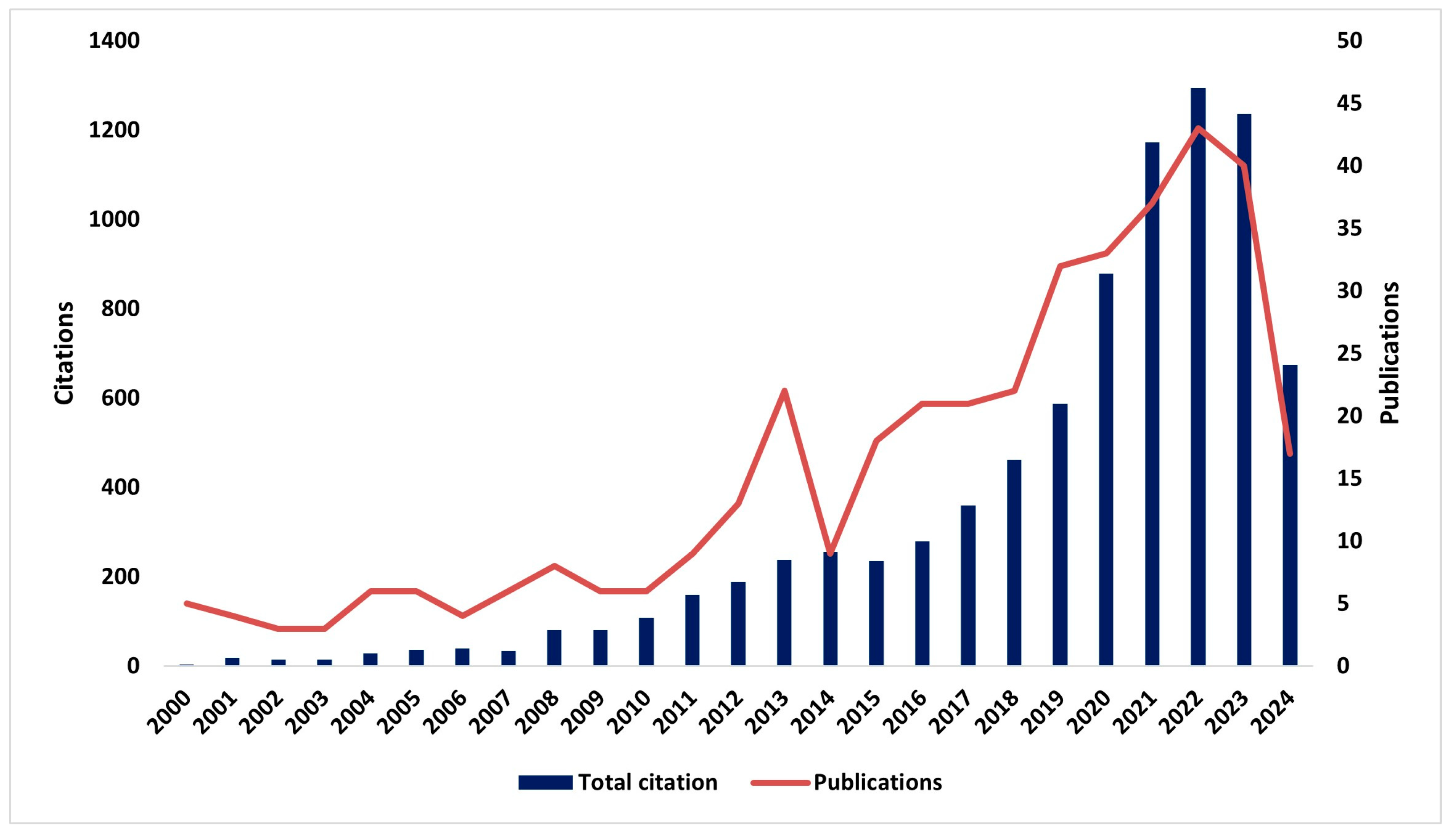 Publications 12 00045 g002