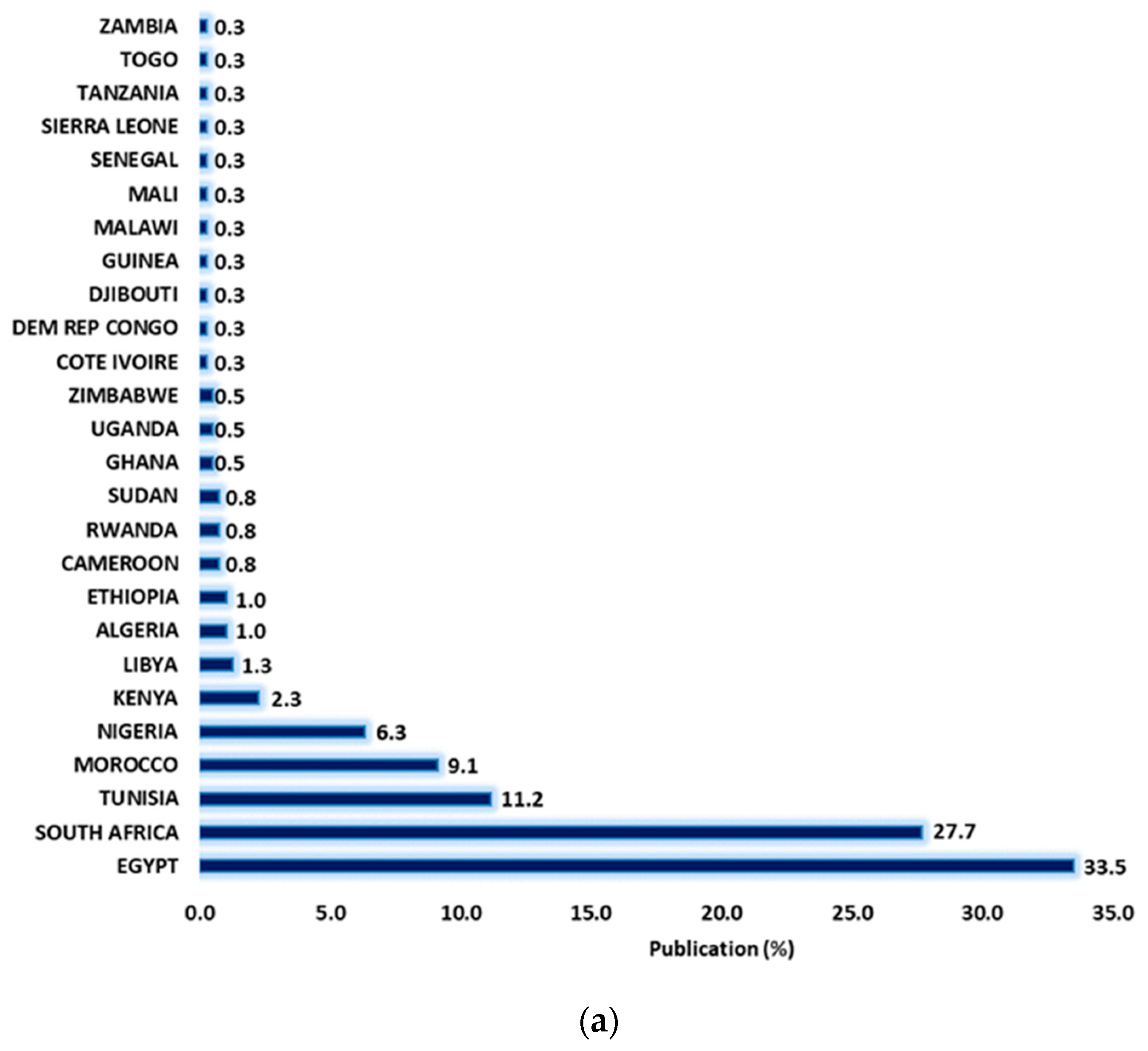 Publications 12 00045 g003a