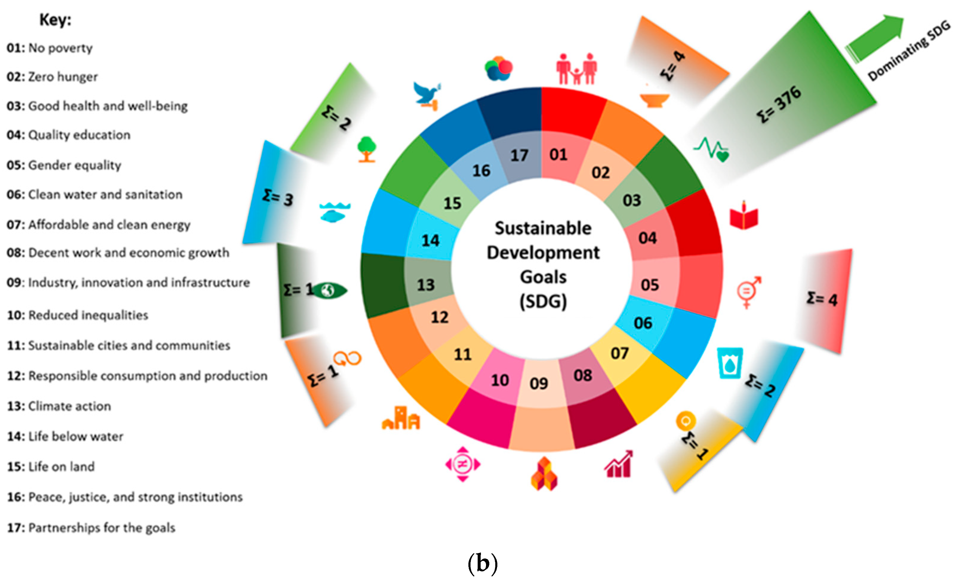 Publications 12 00045 g003b