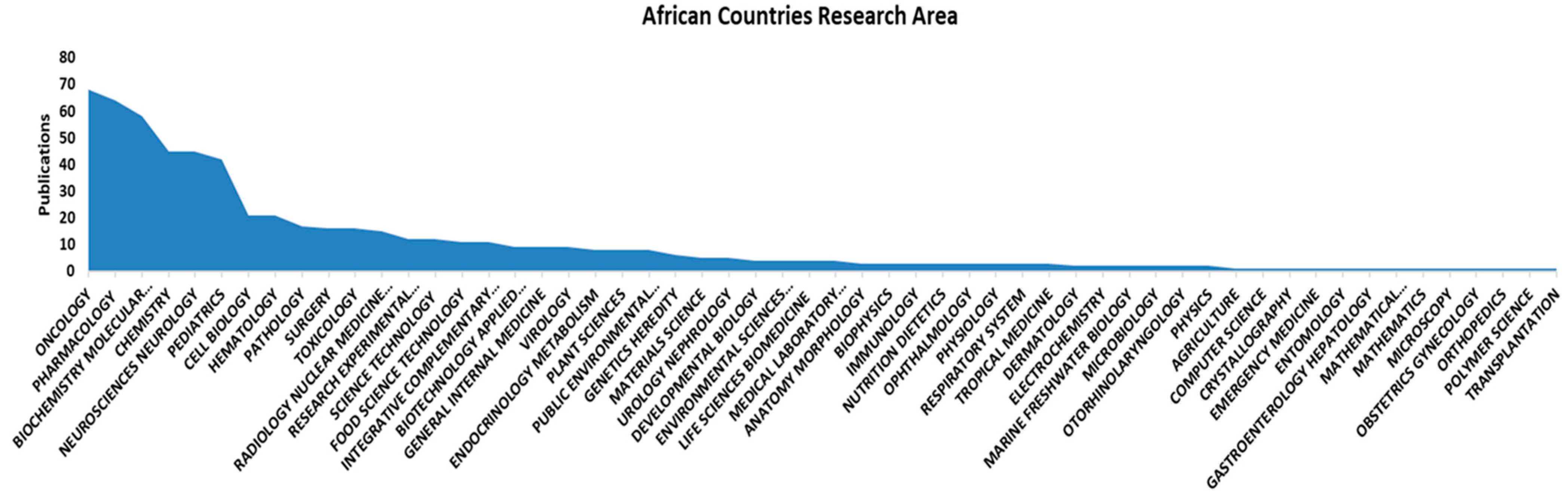 Publications 12 00045 g004