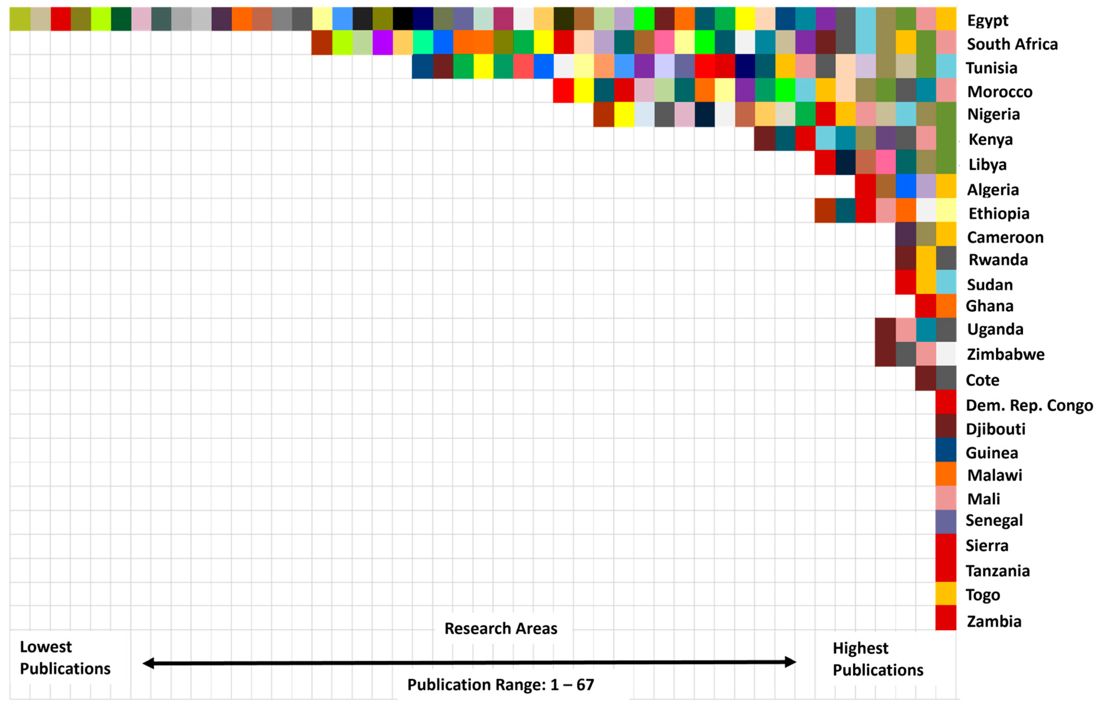 Publications 12 00045 g005