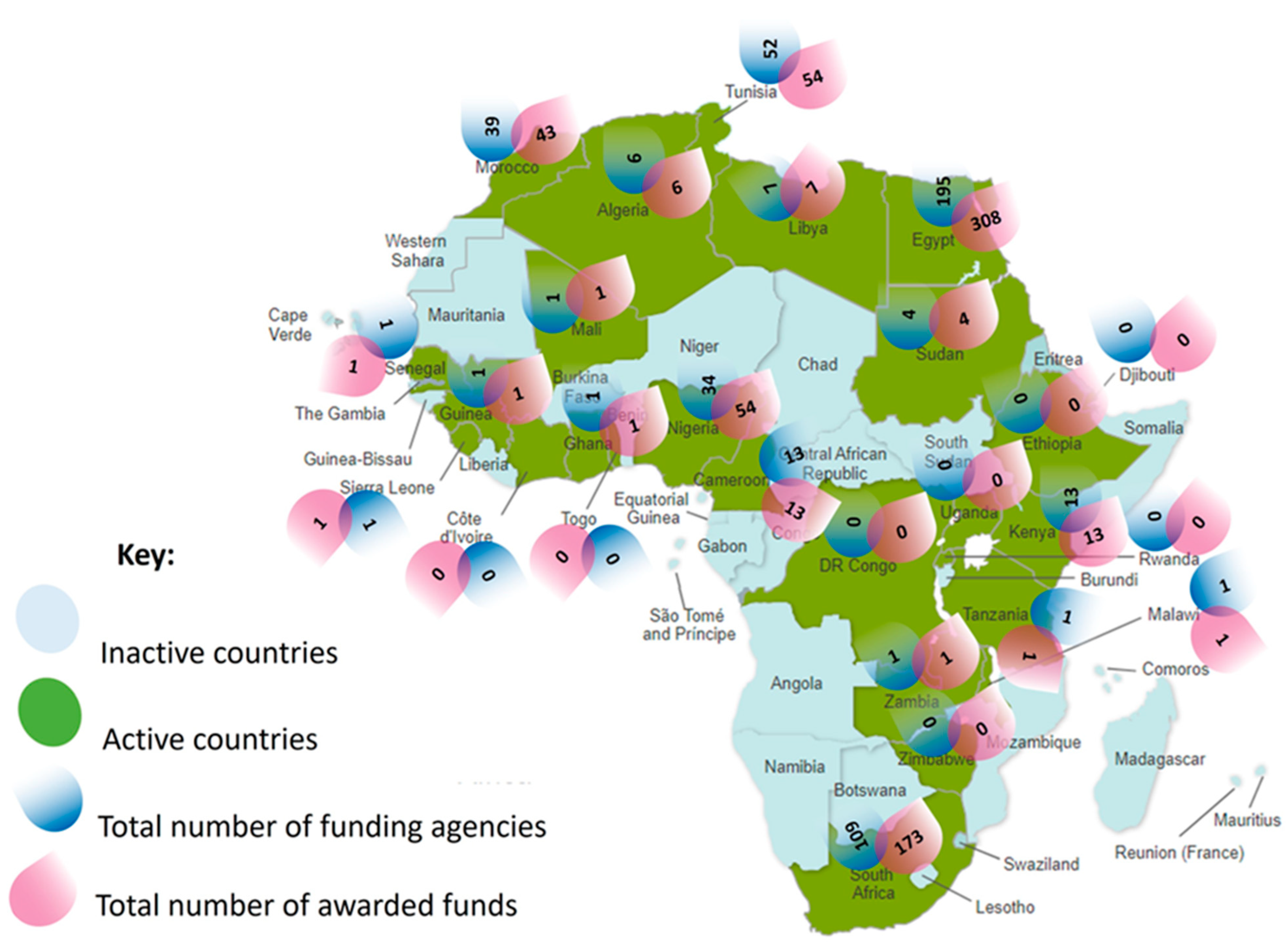 Publications 12 00045 g006