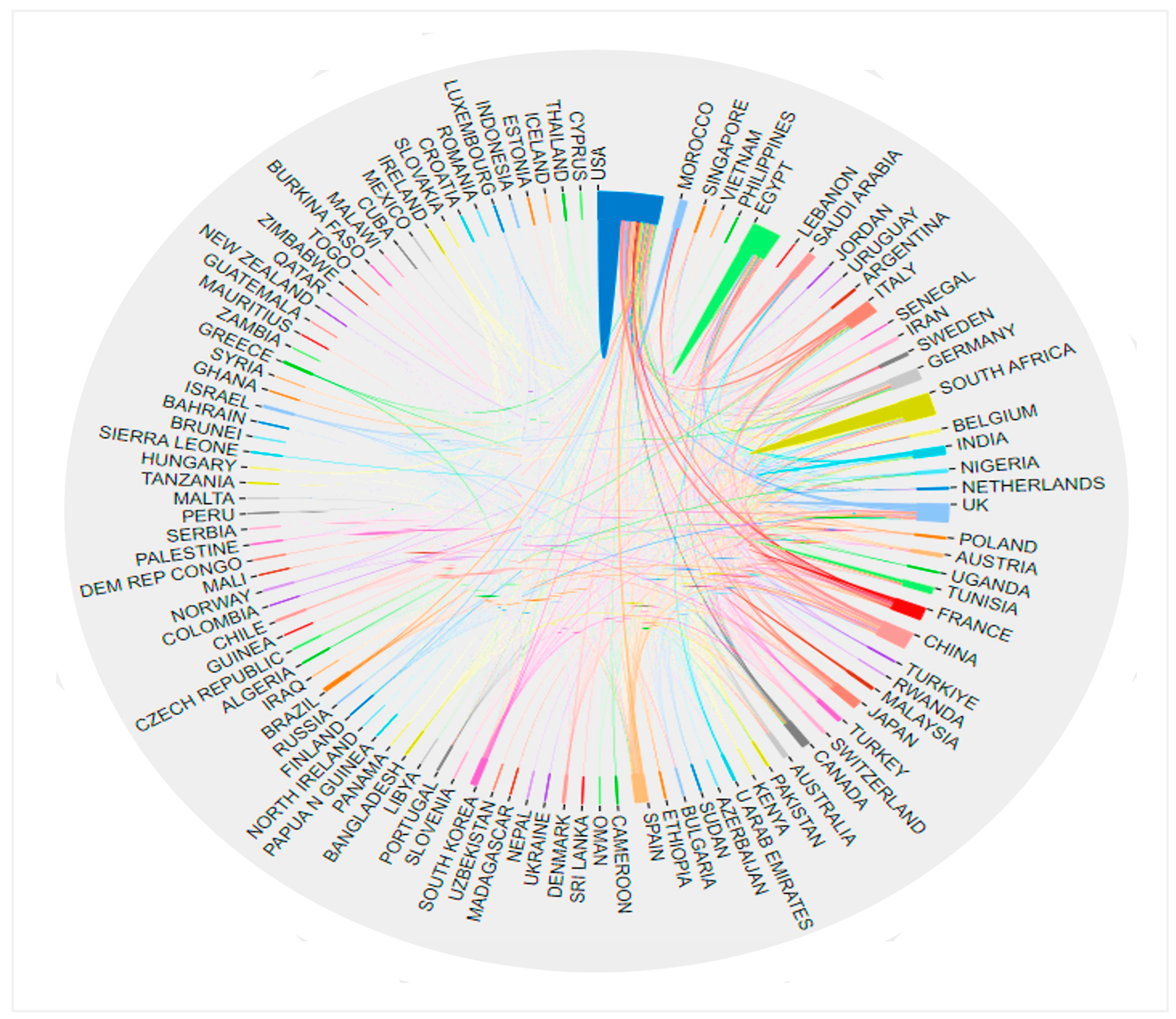Publications 12 00045 g007