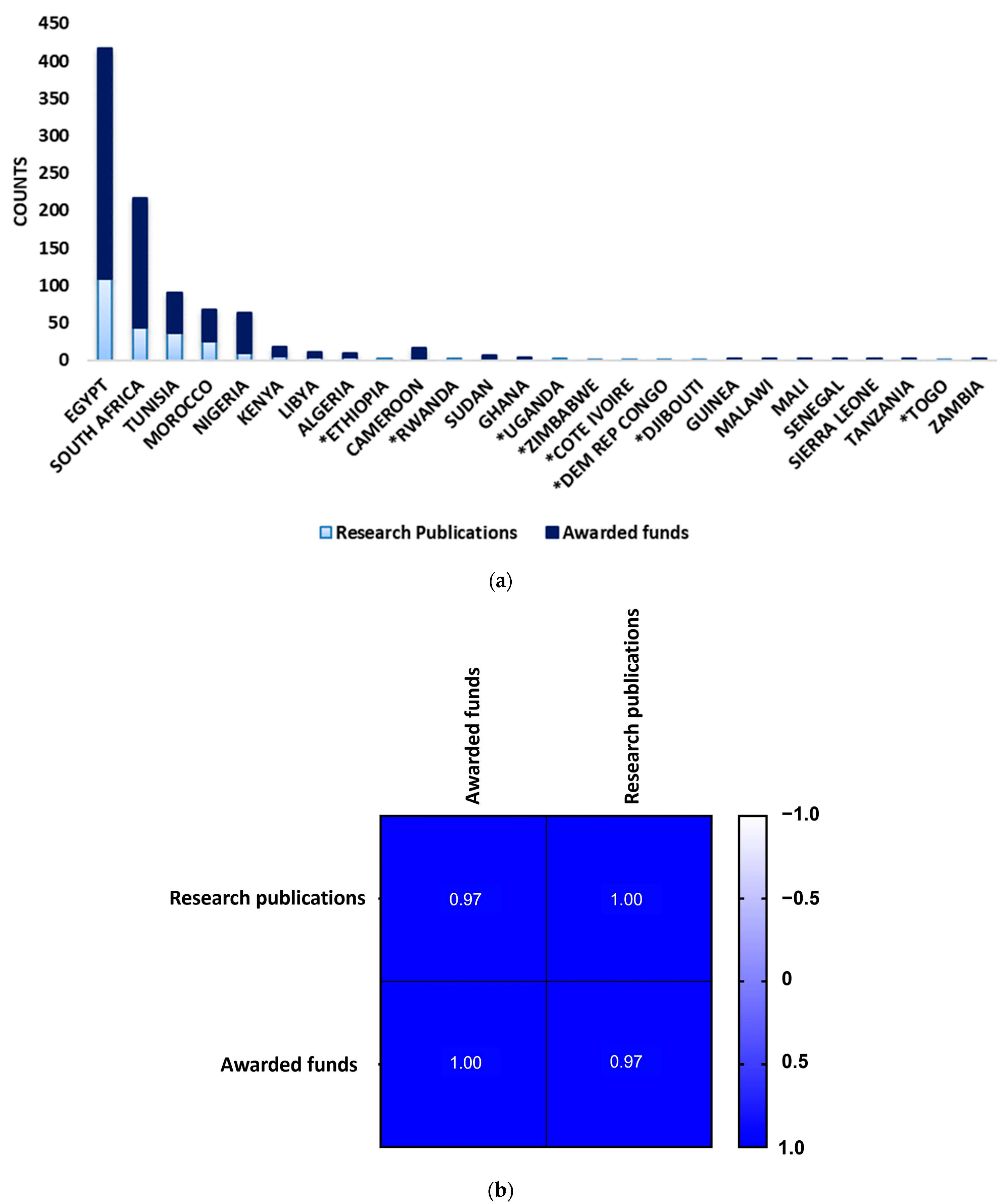 Publications 12 00045 g008