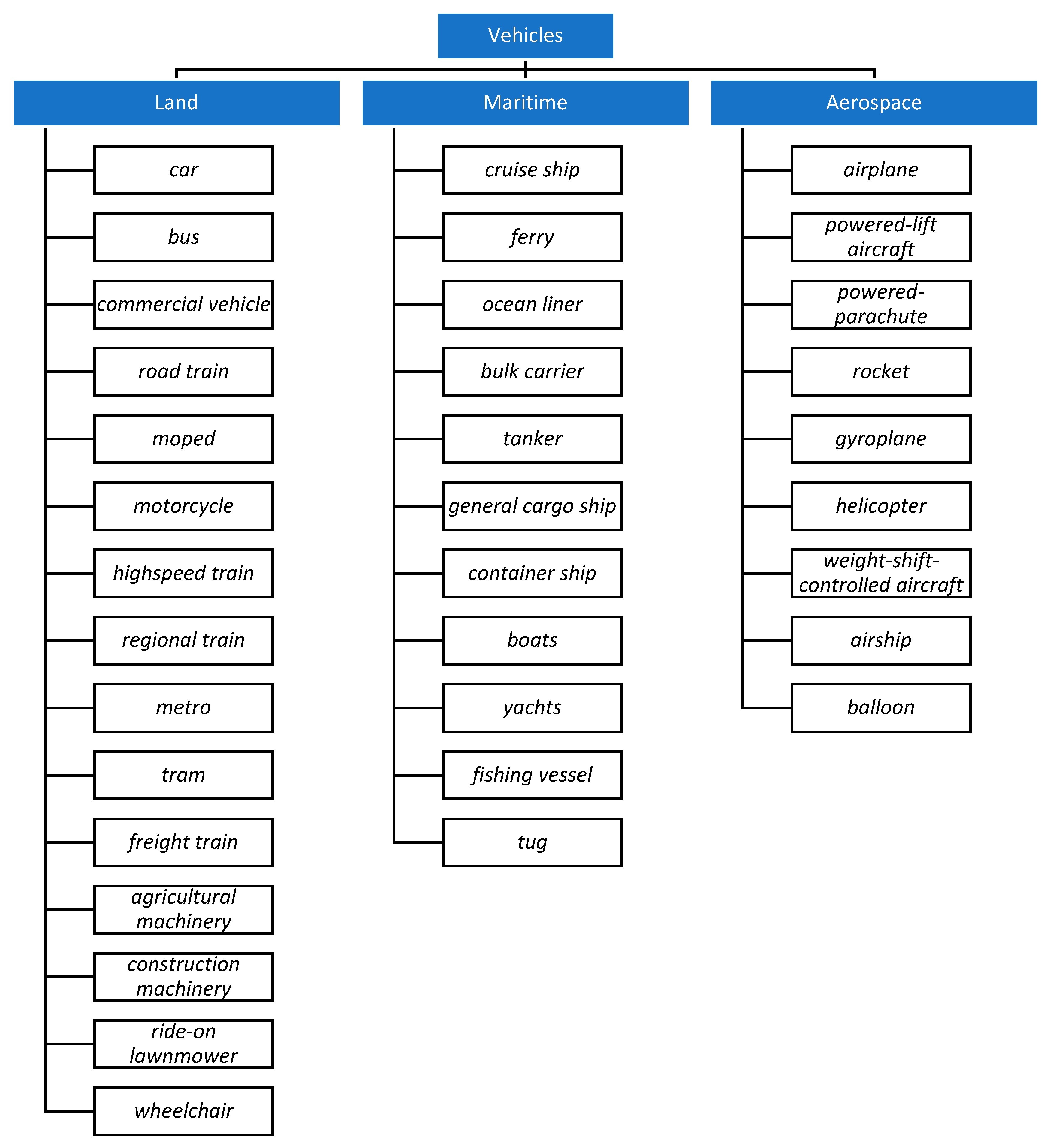 Publications 12 00049 g002