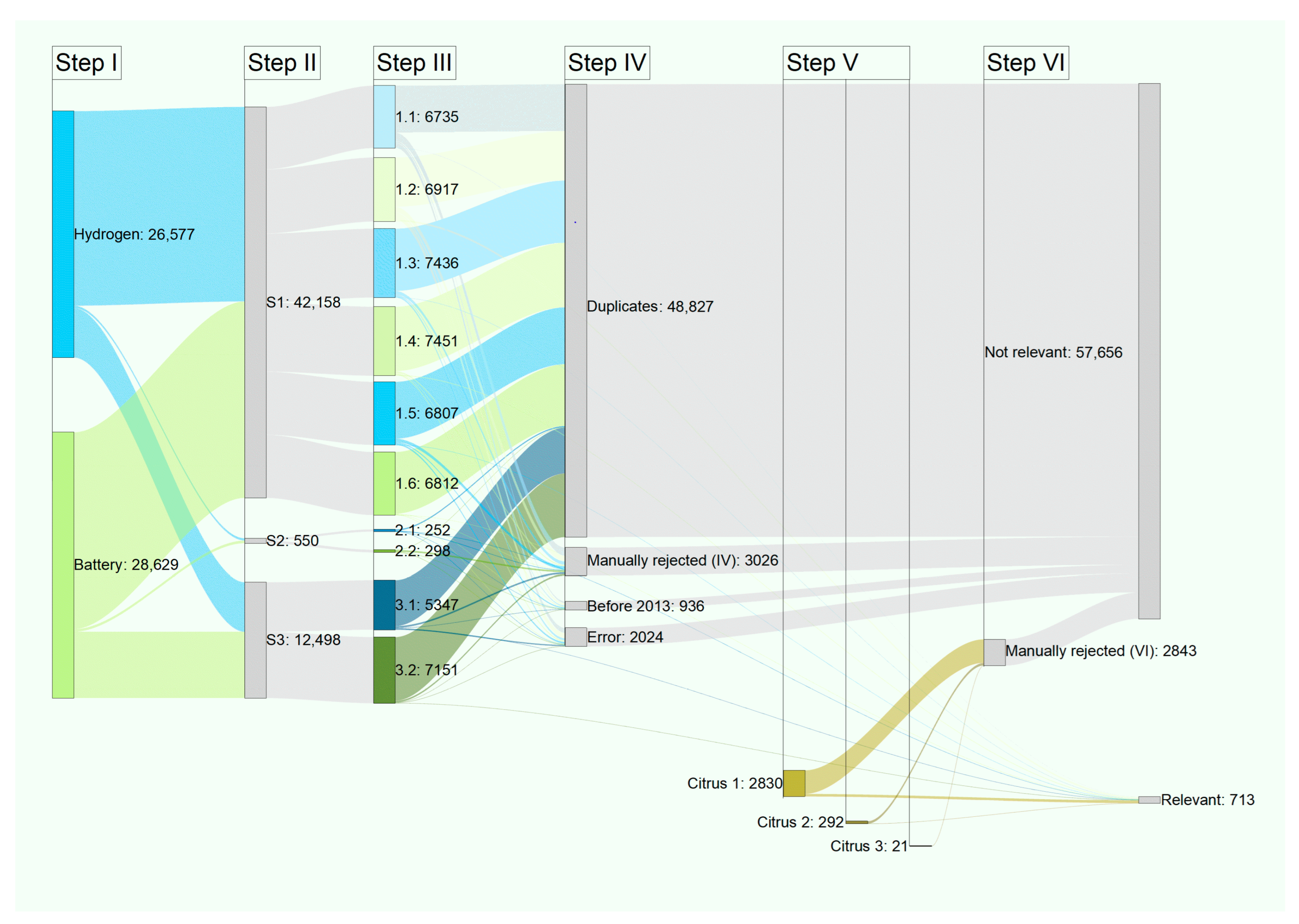 Publications 12 00049 g003