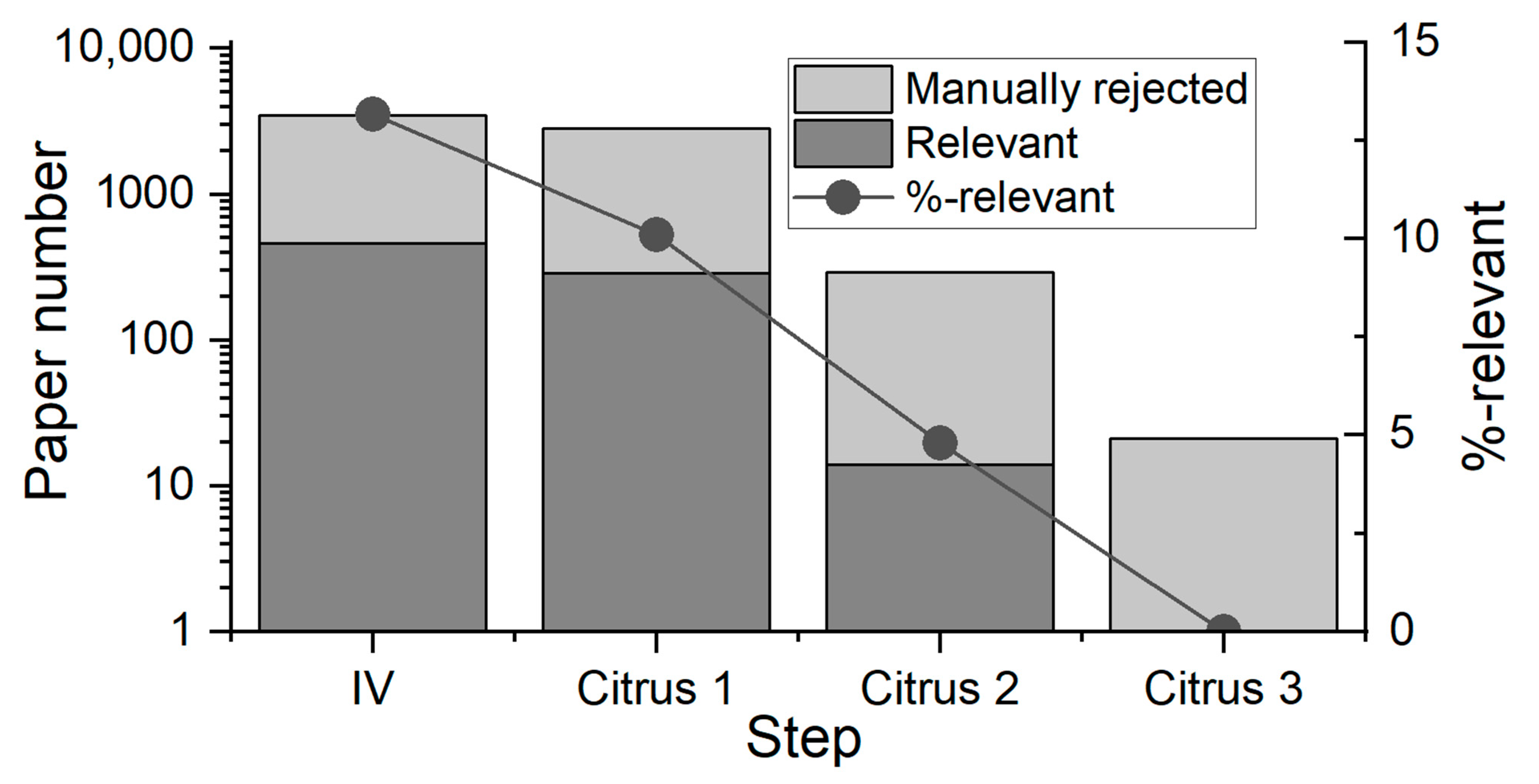 Publications 12 00049 g004
