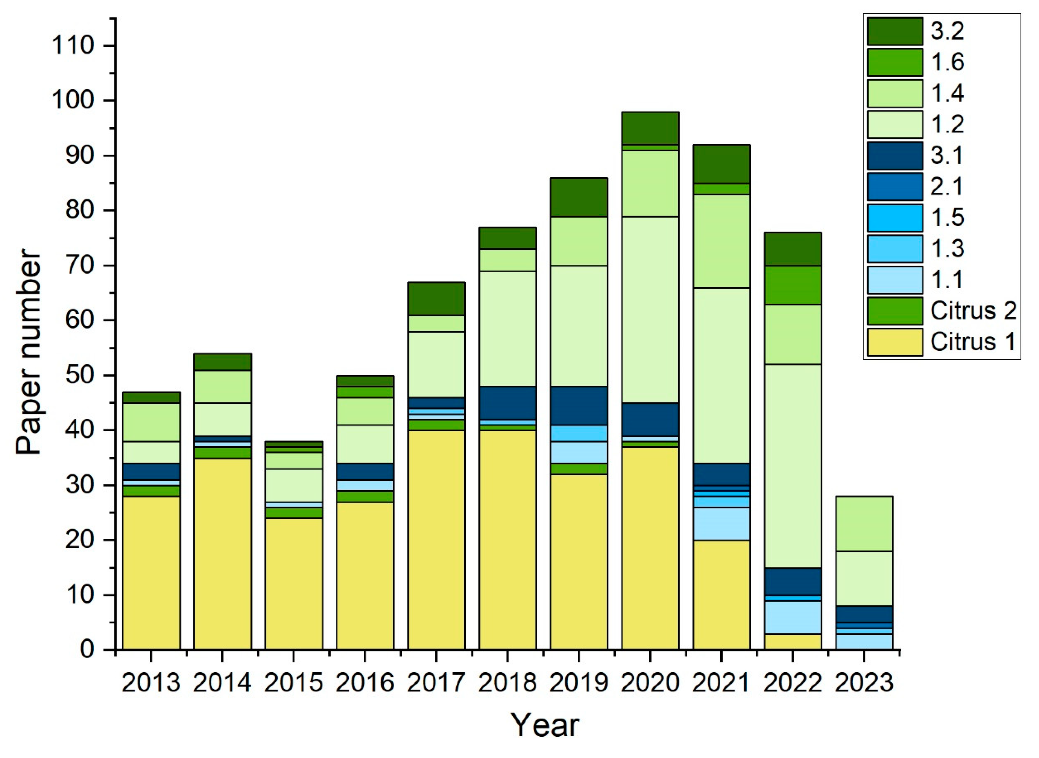 Publications 12 00049 g005