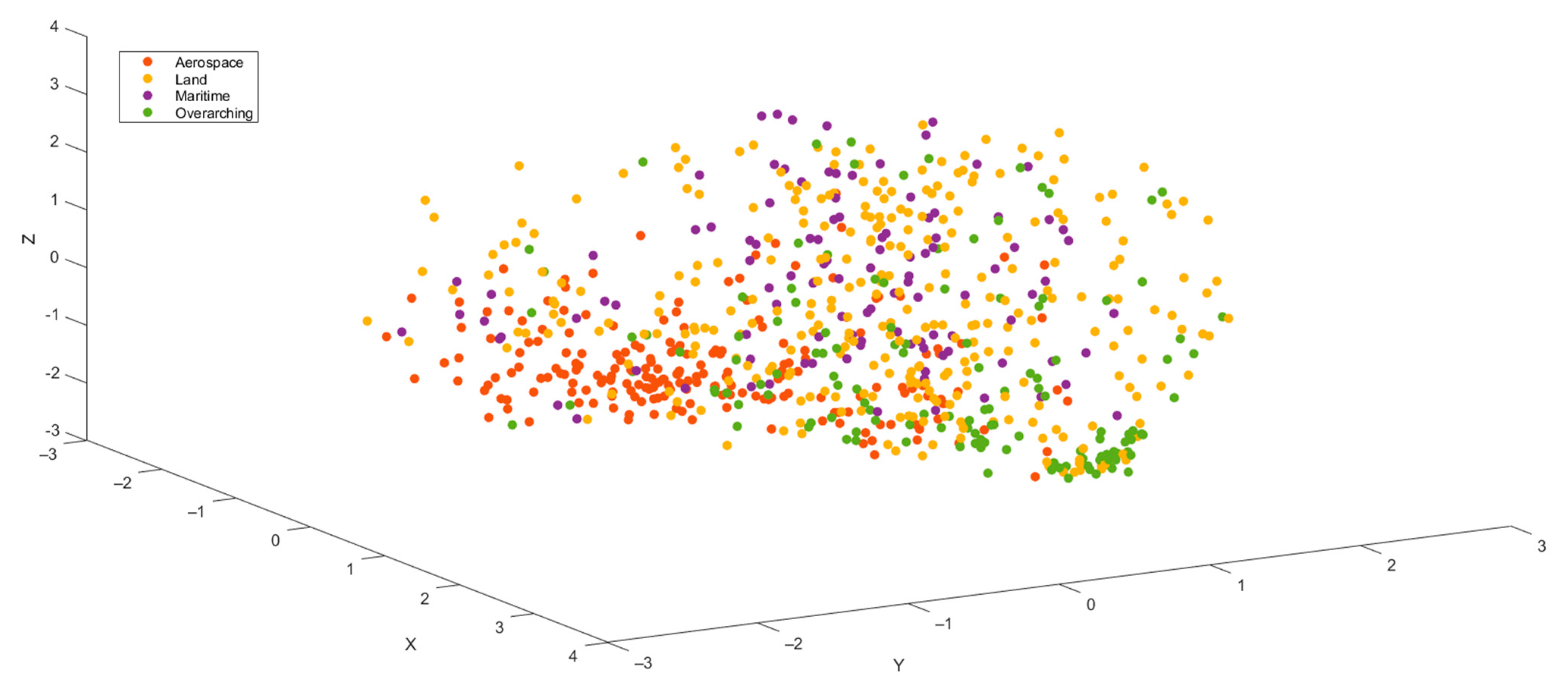 Publications 12 00049 g008