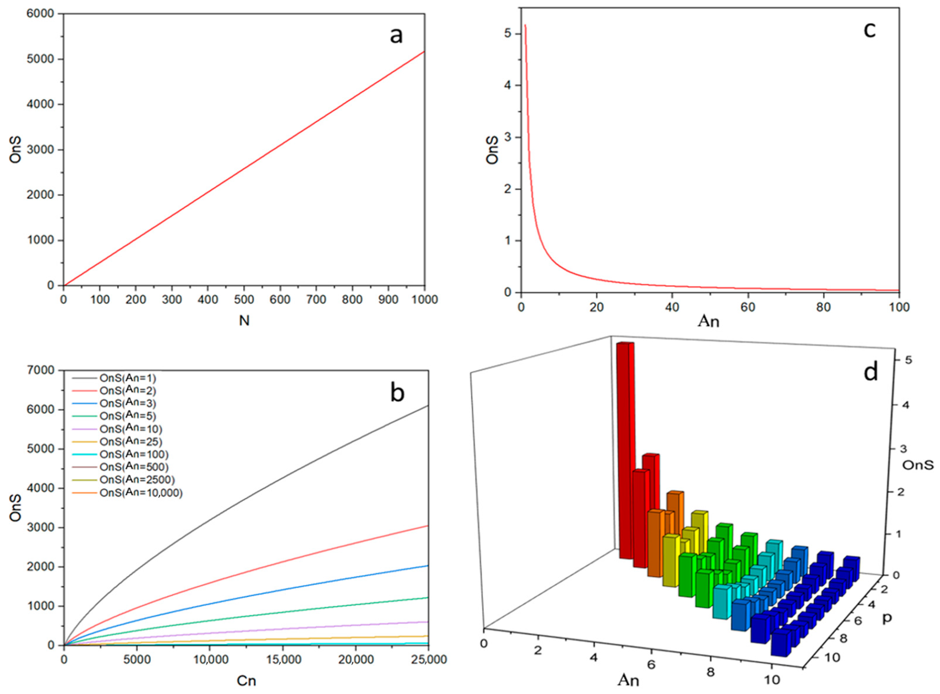 Publications 13 00003 g001