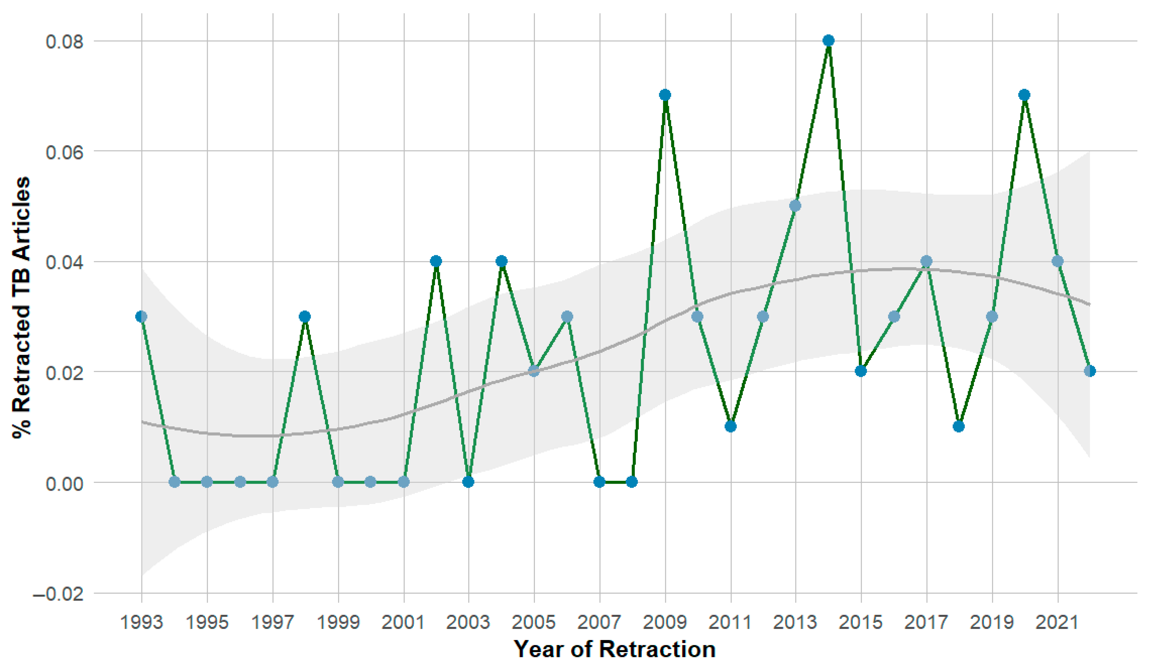 Publications 13 00004 g002