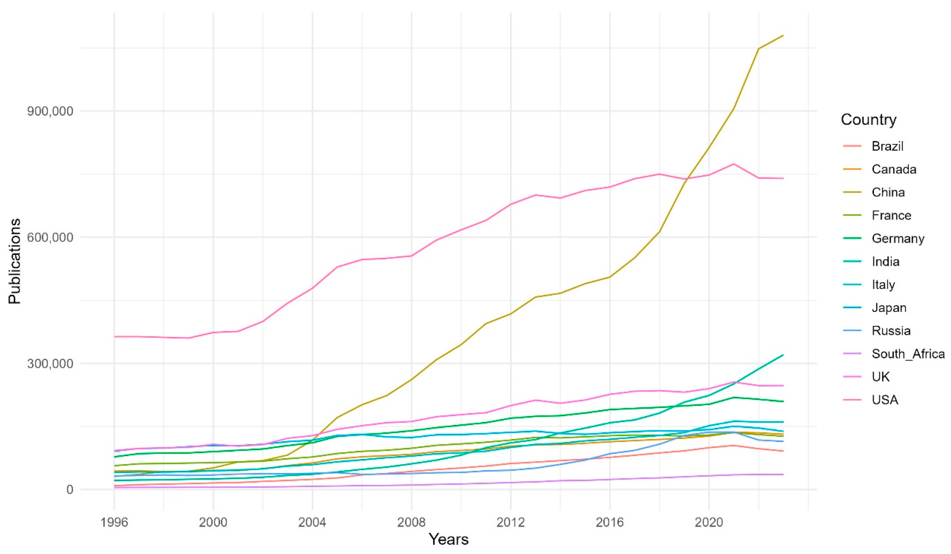Publications 13 00006 g002 Publications 13 00006 g002