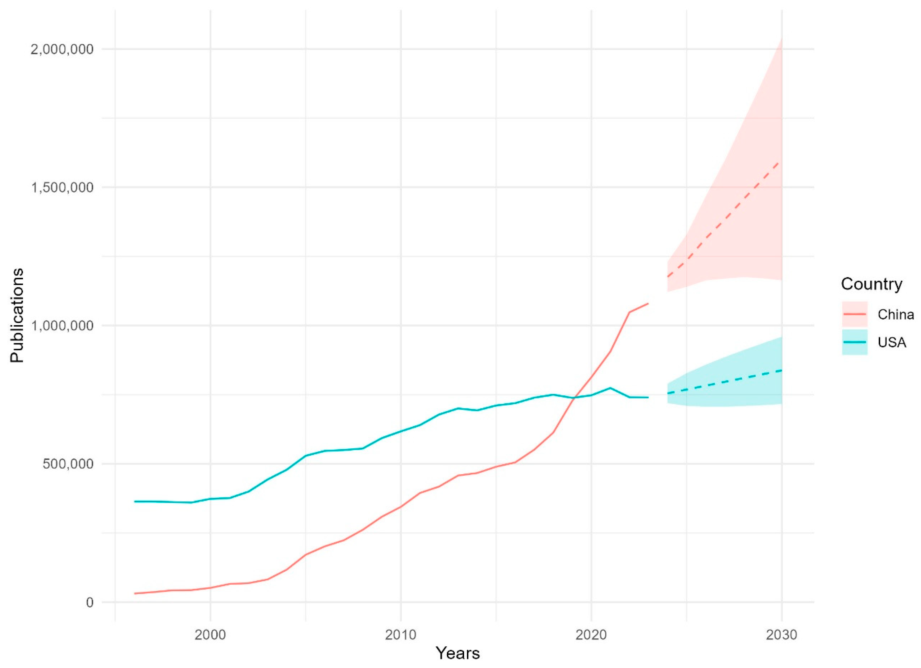 Publications 13 00006 g003 Publications 13 00006 g003