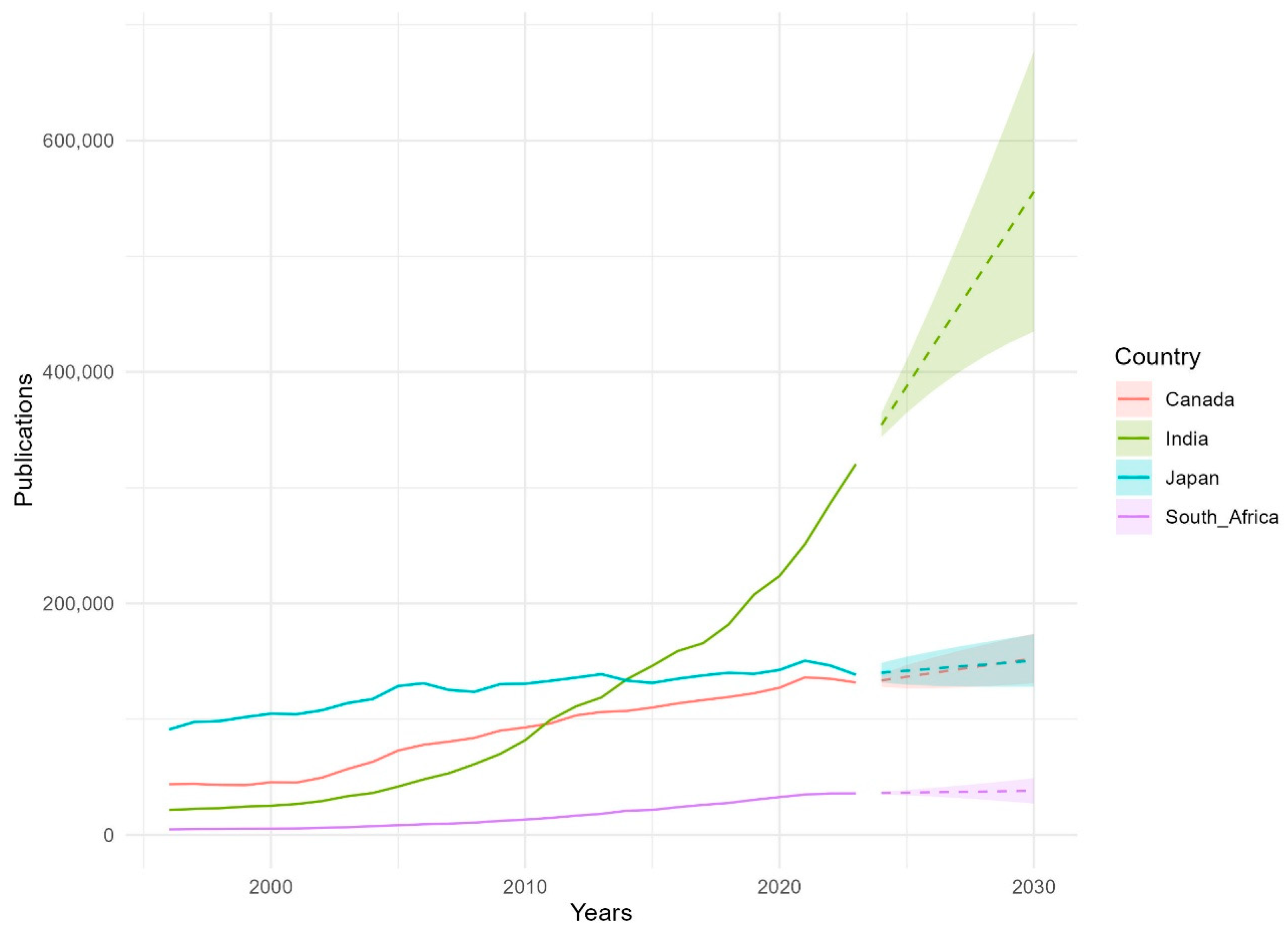 Publications 13 00006 g005 Publications 13 00006 g005