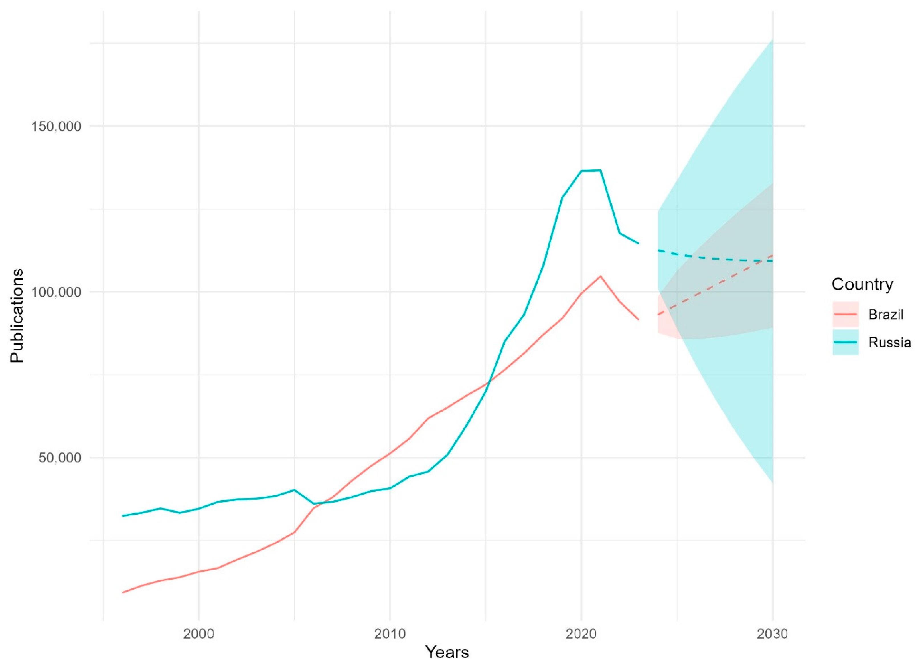 Publications 13 00006 g006 Publications 13 00006 g006