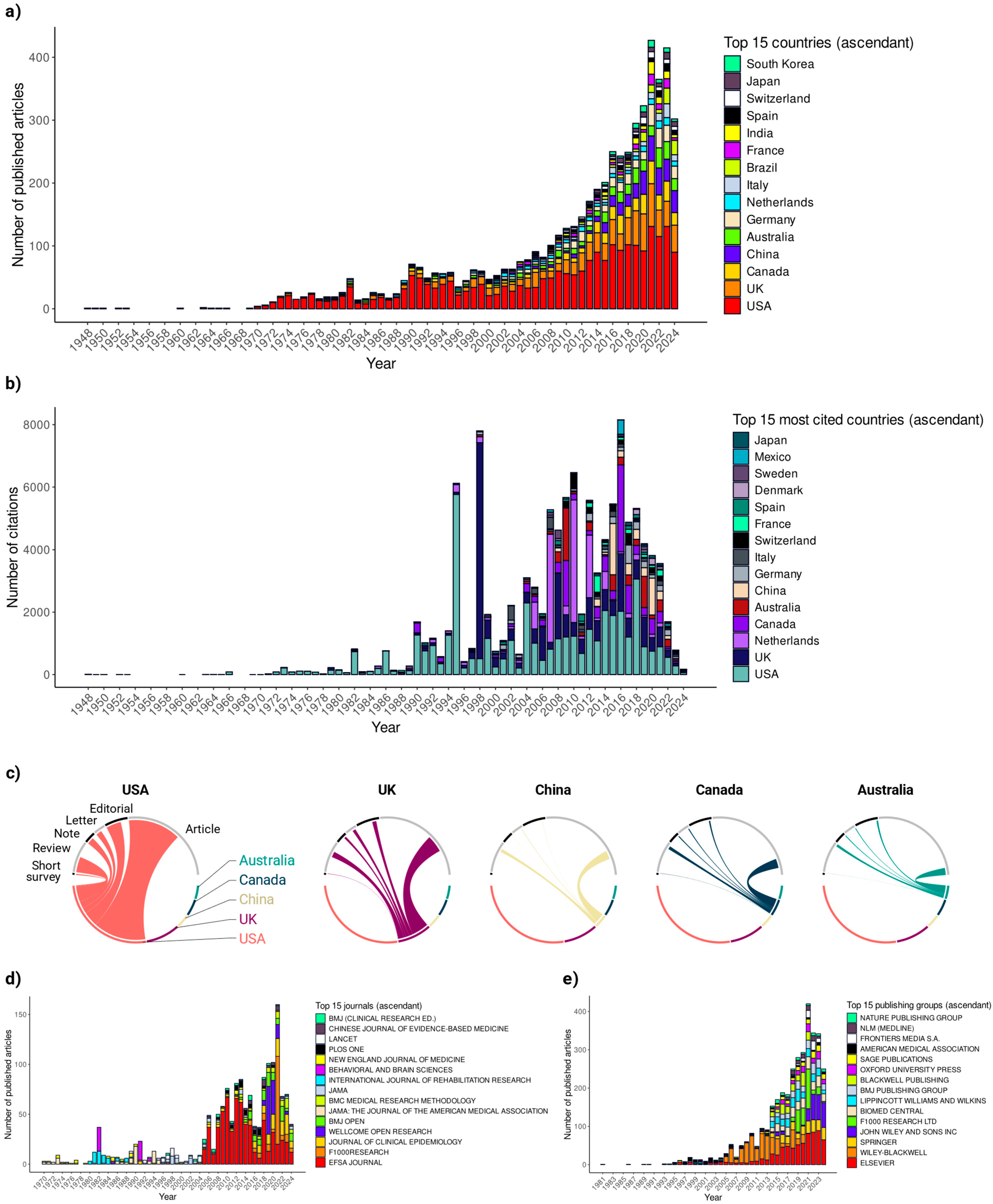 Publications 13 00007 g002