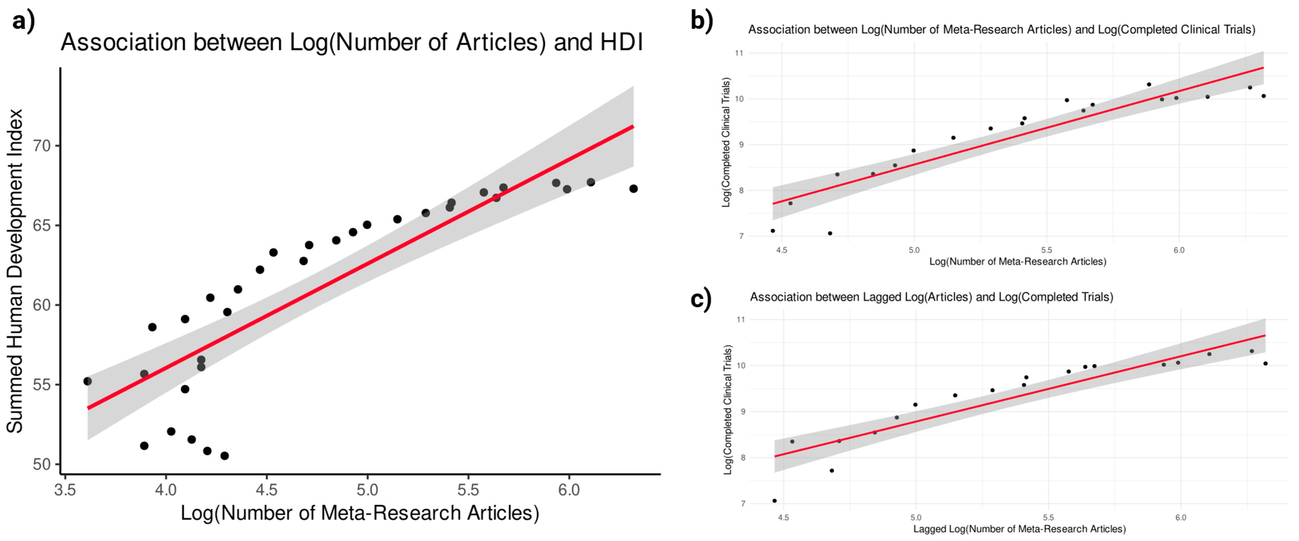 Publications 13 00007 g003