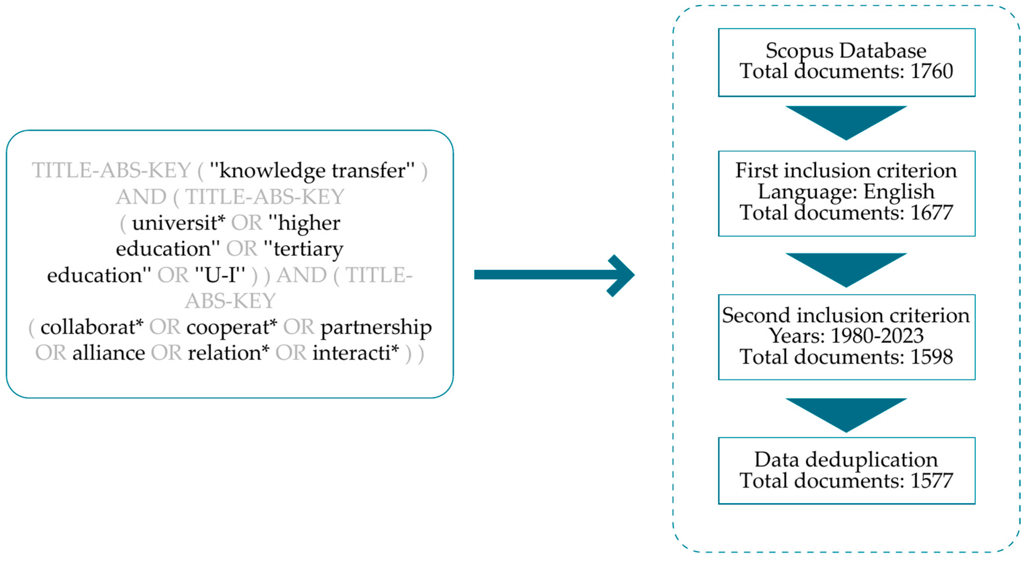 Publications 13 00008 g001