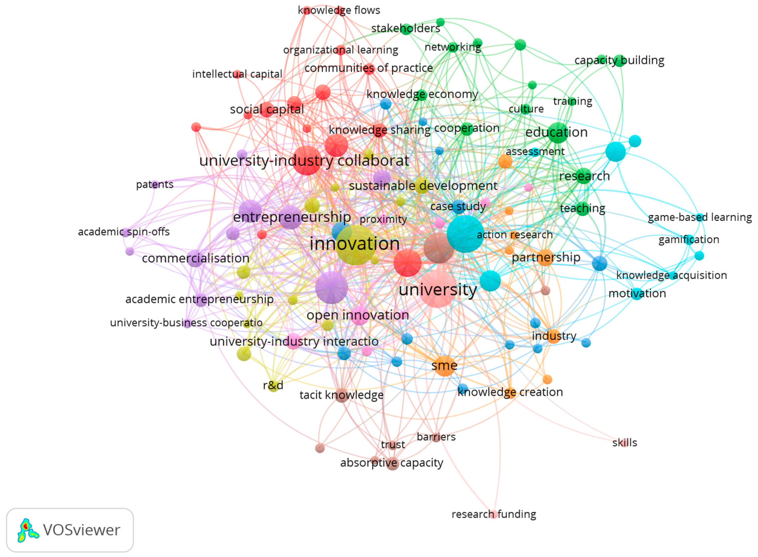 Publications 13 00008 g003