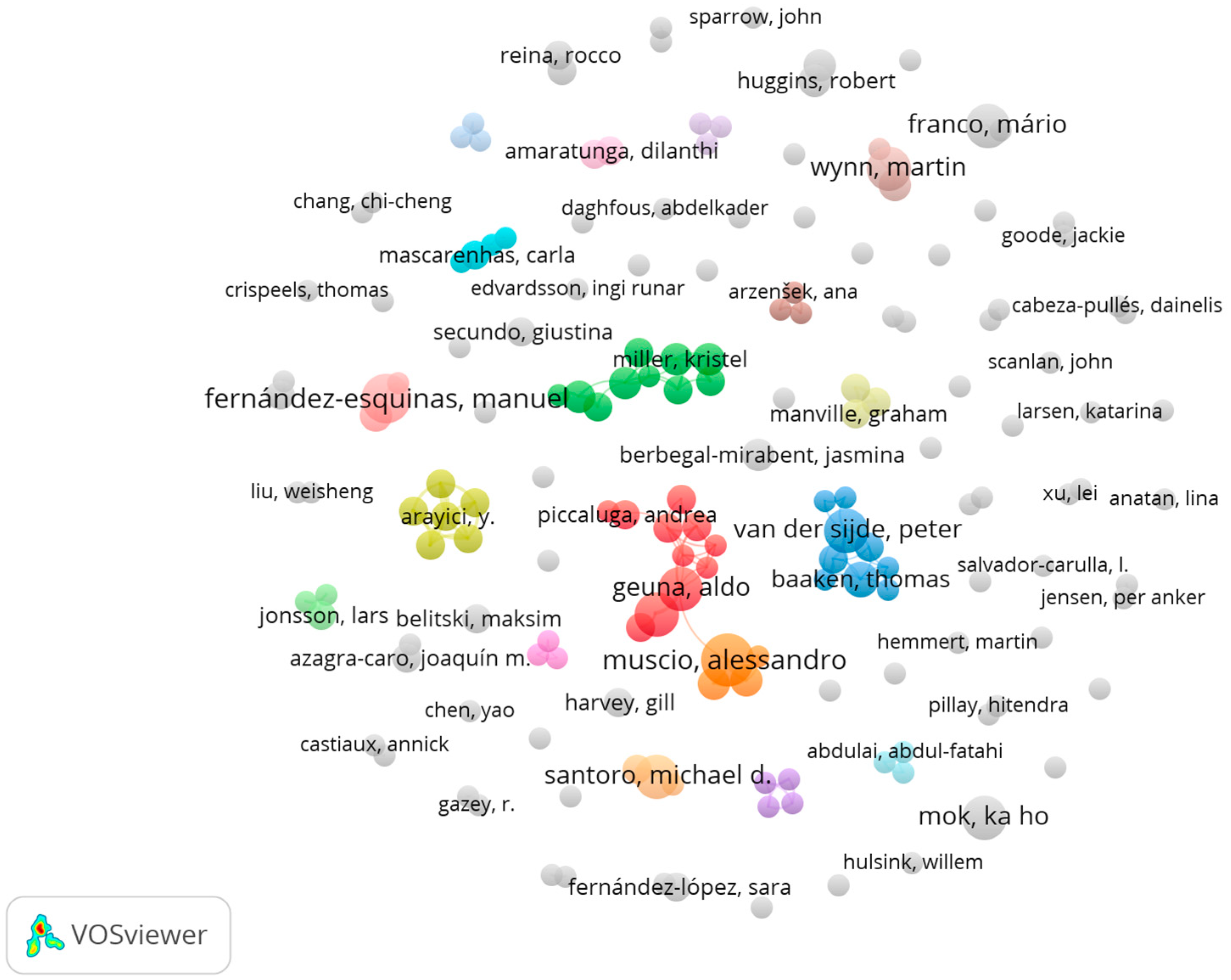 Publications 13 00008 g006