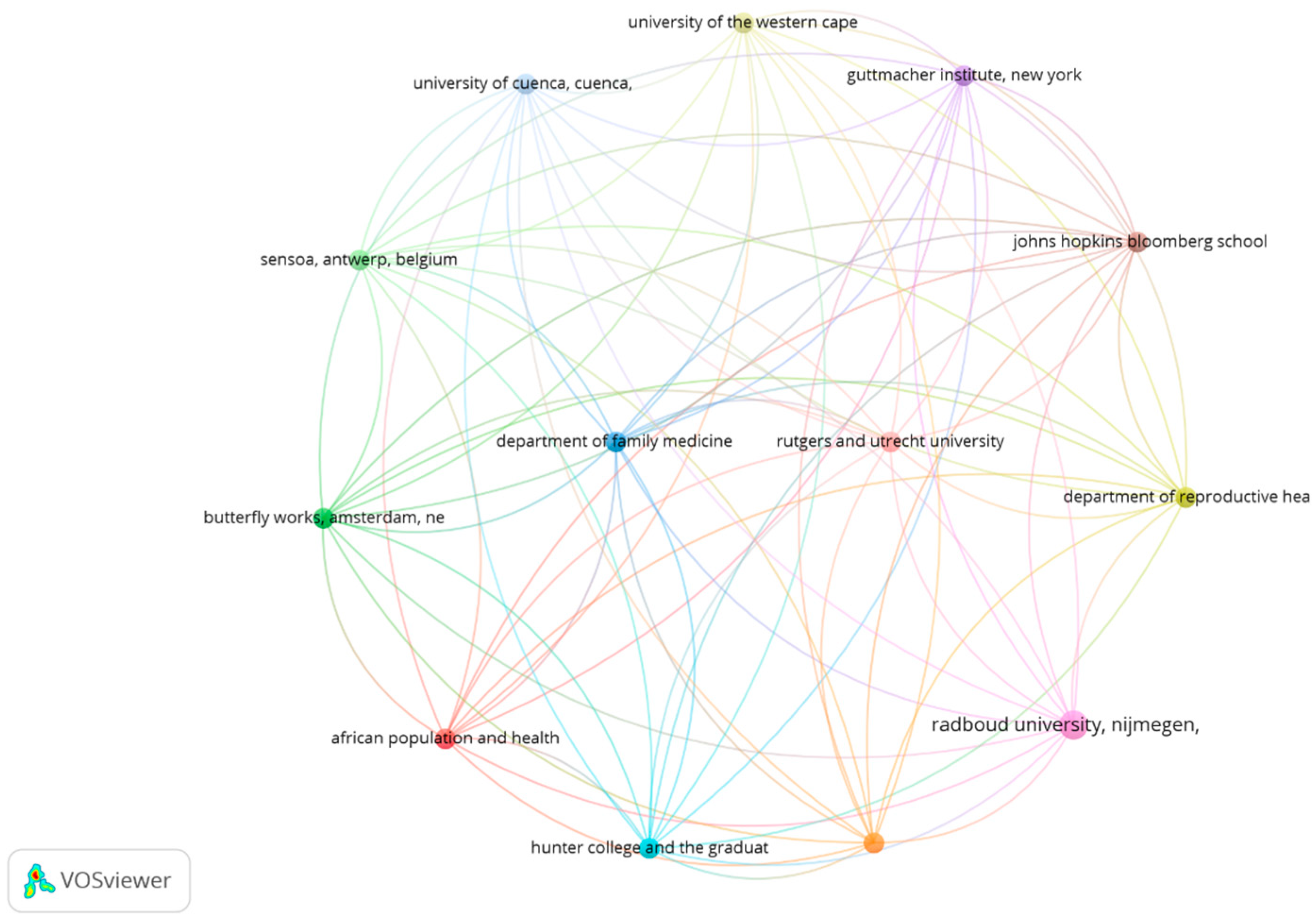 Publications 13 00008 g009