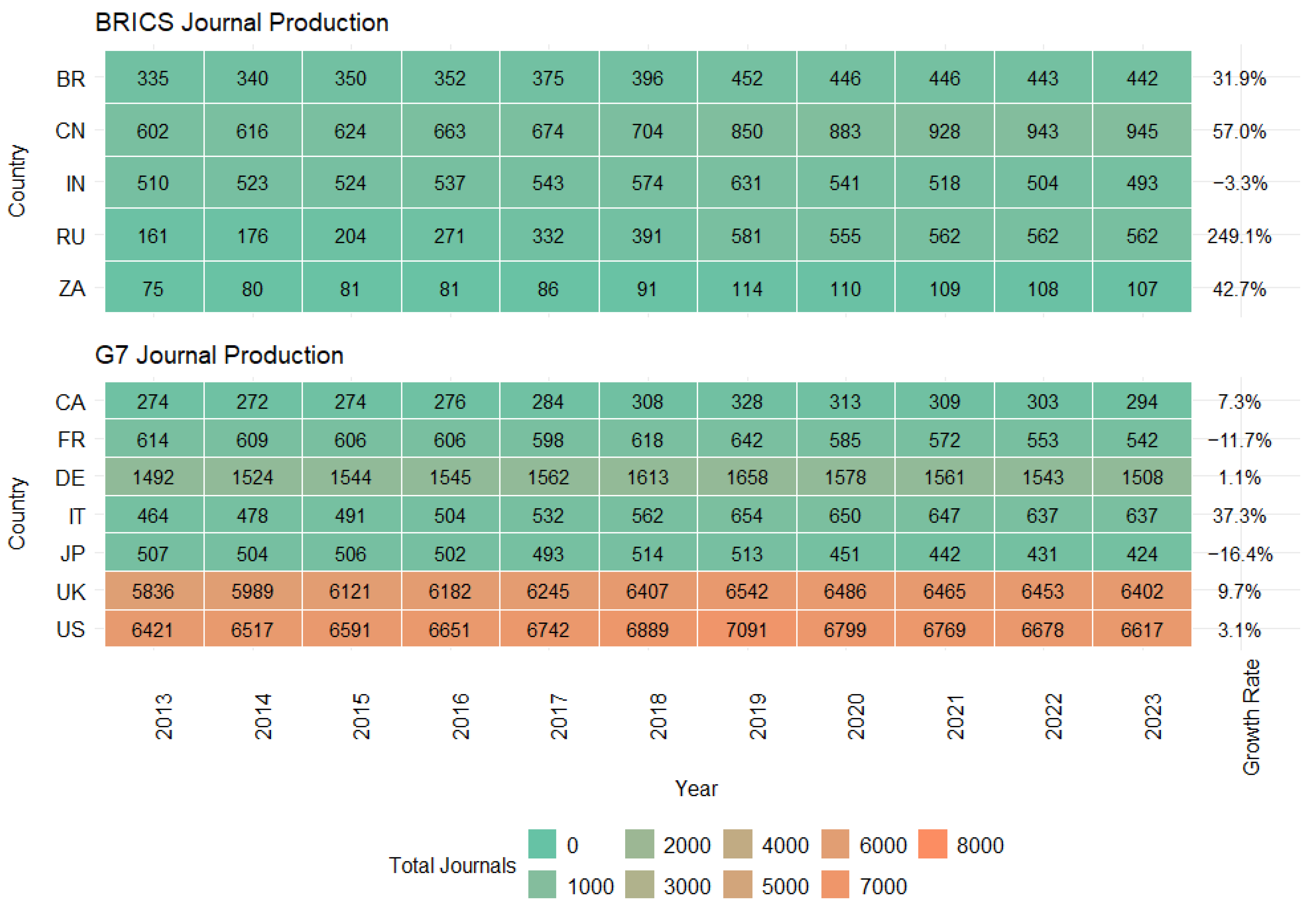 Publications 13 00009 g001 Publications 13 00009 g001