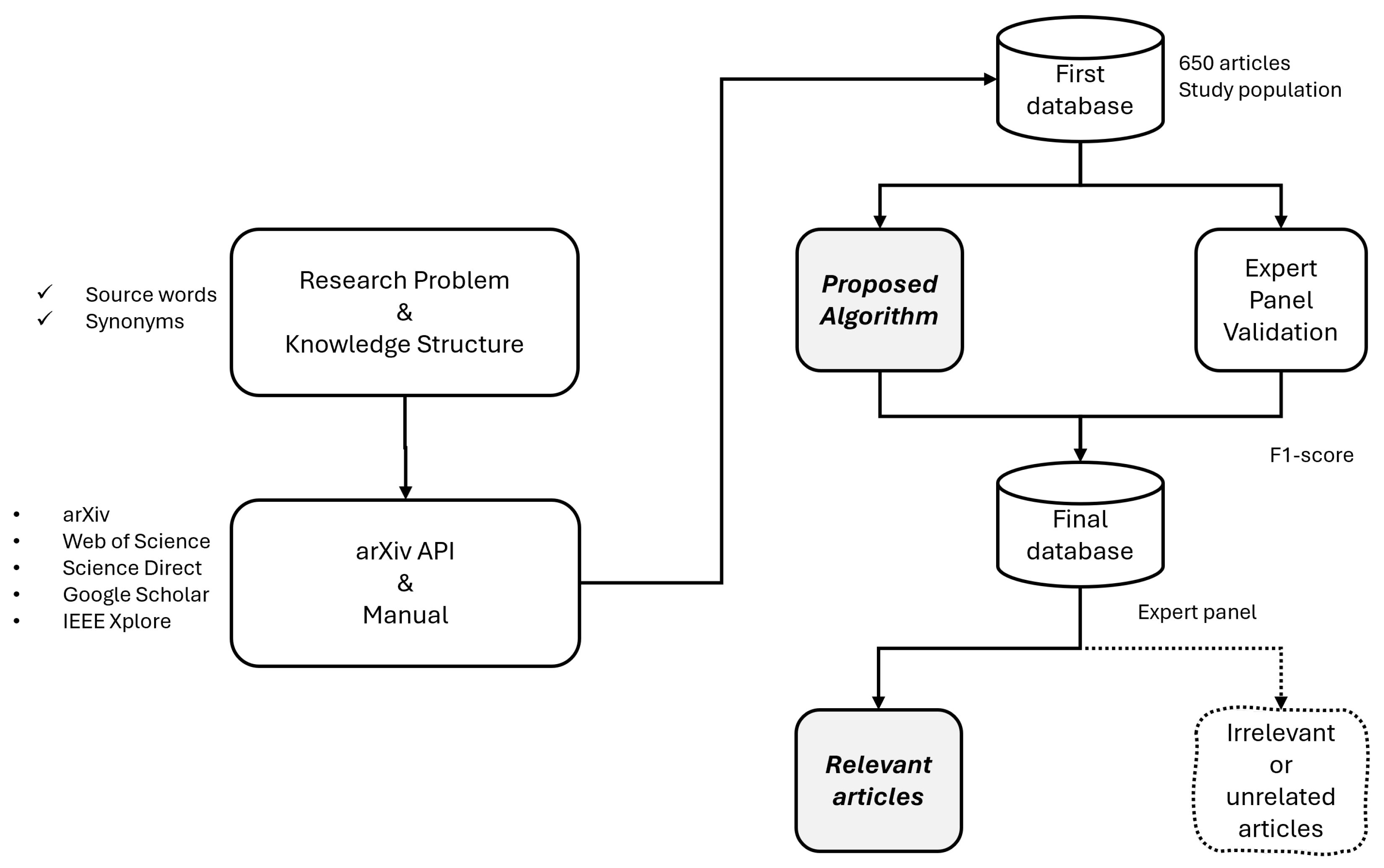 Publications 13 00011 g003