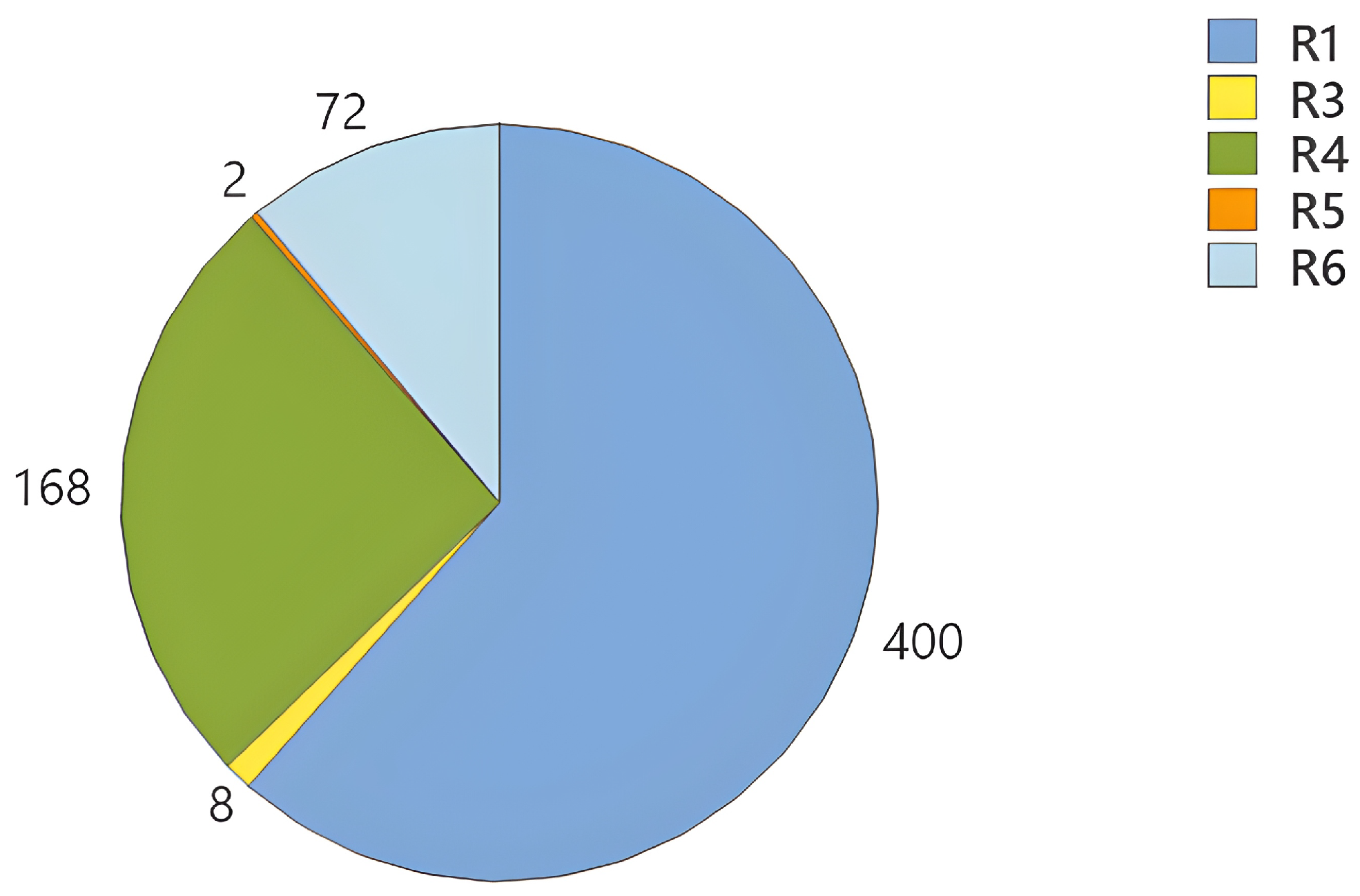 Publications 13 00011 g004
