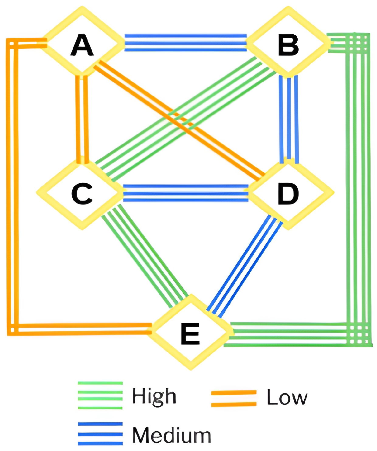 Publications 13 00011 g005