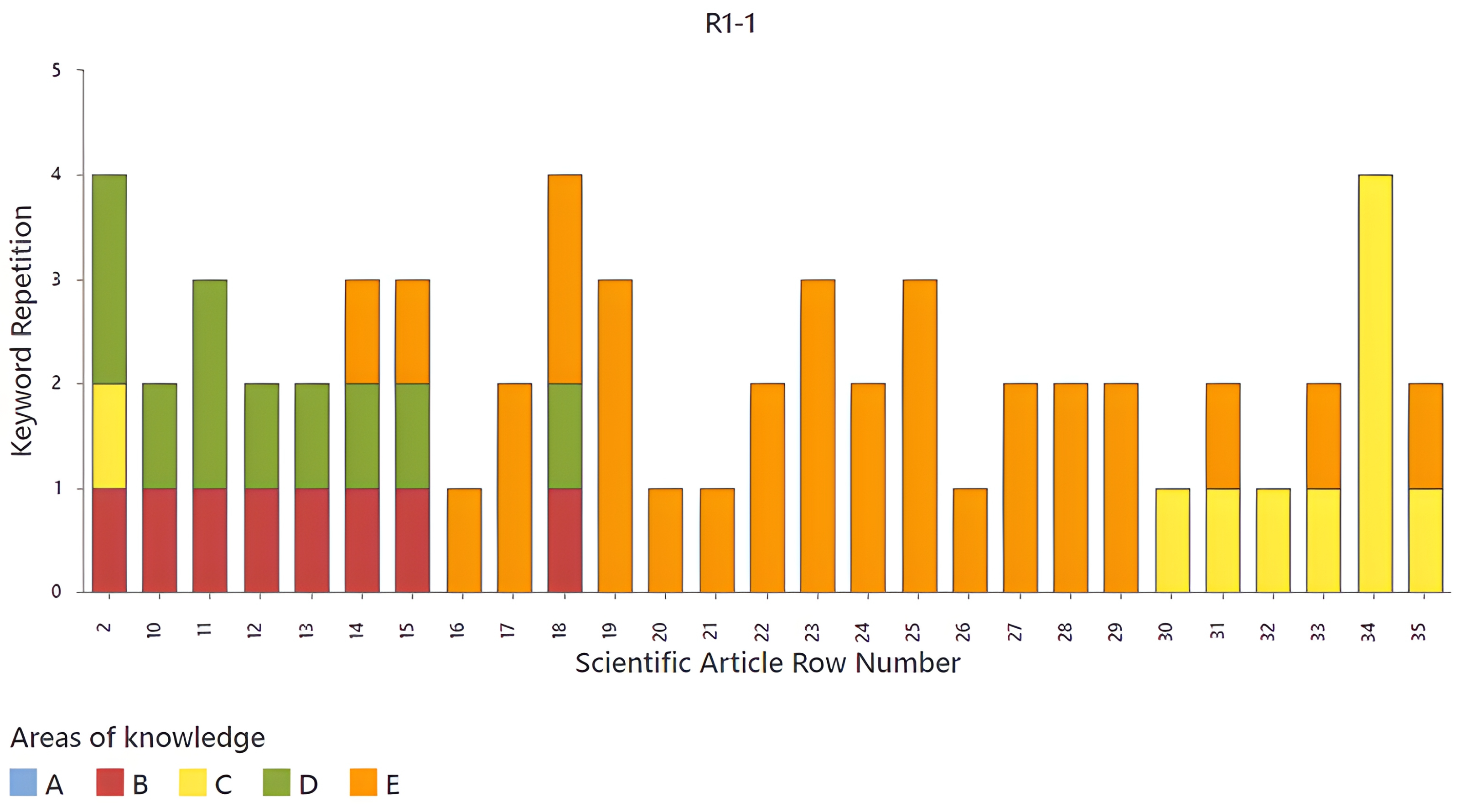 Publications 13 00011 g008