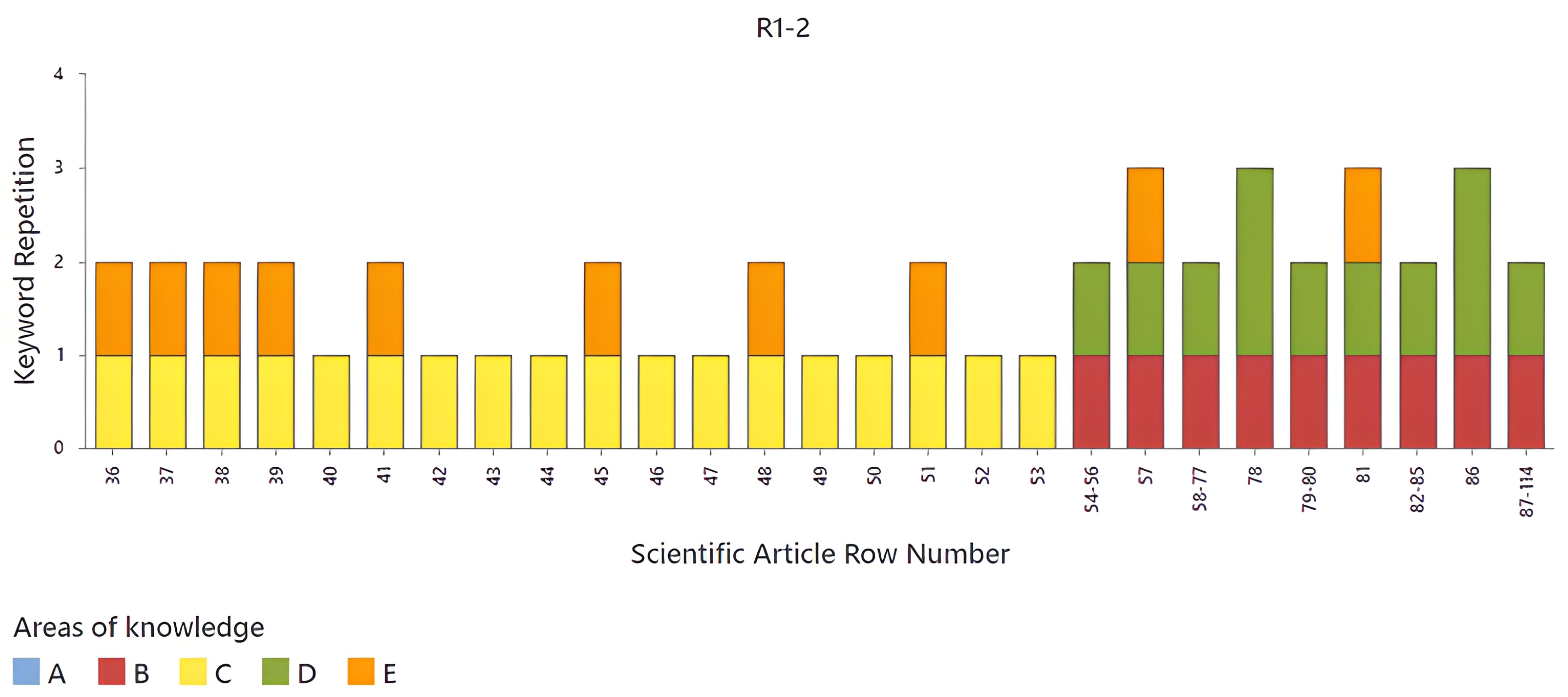 Publications 13 00011 g009