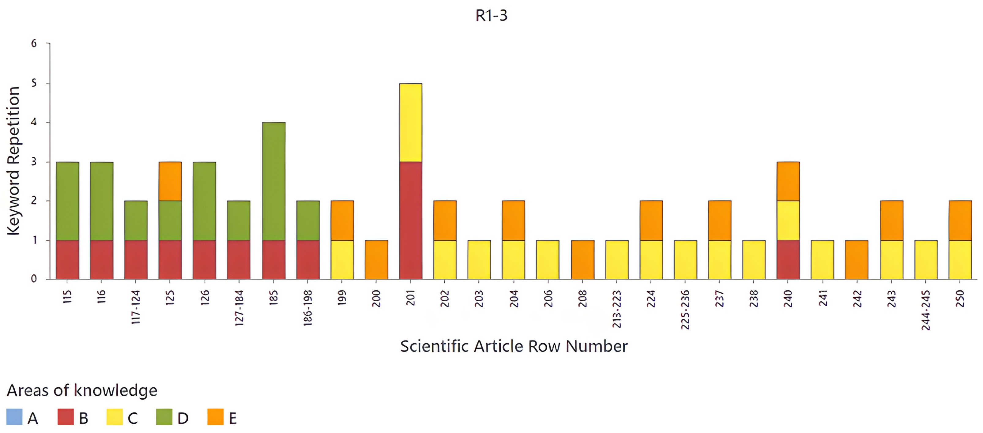 Publications 13 00011 g010