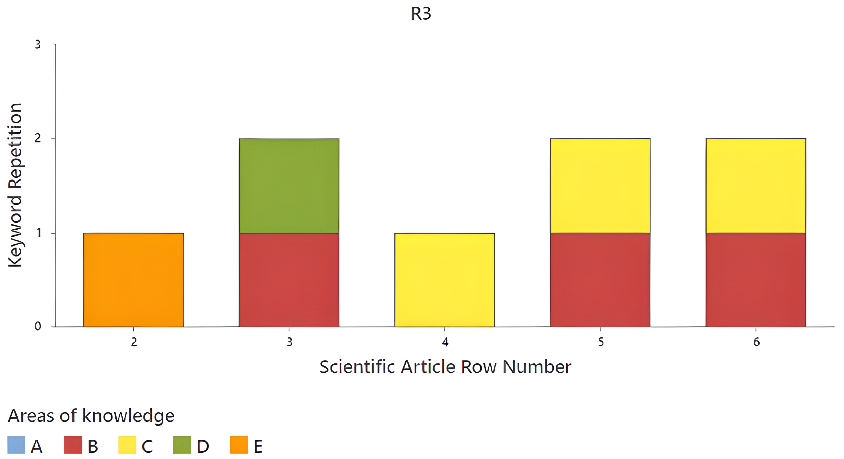 Publications 13 00011 g013