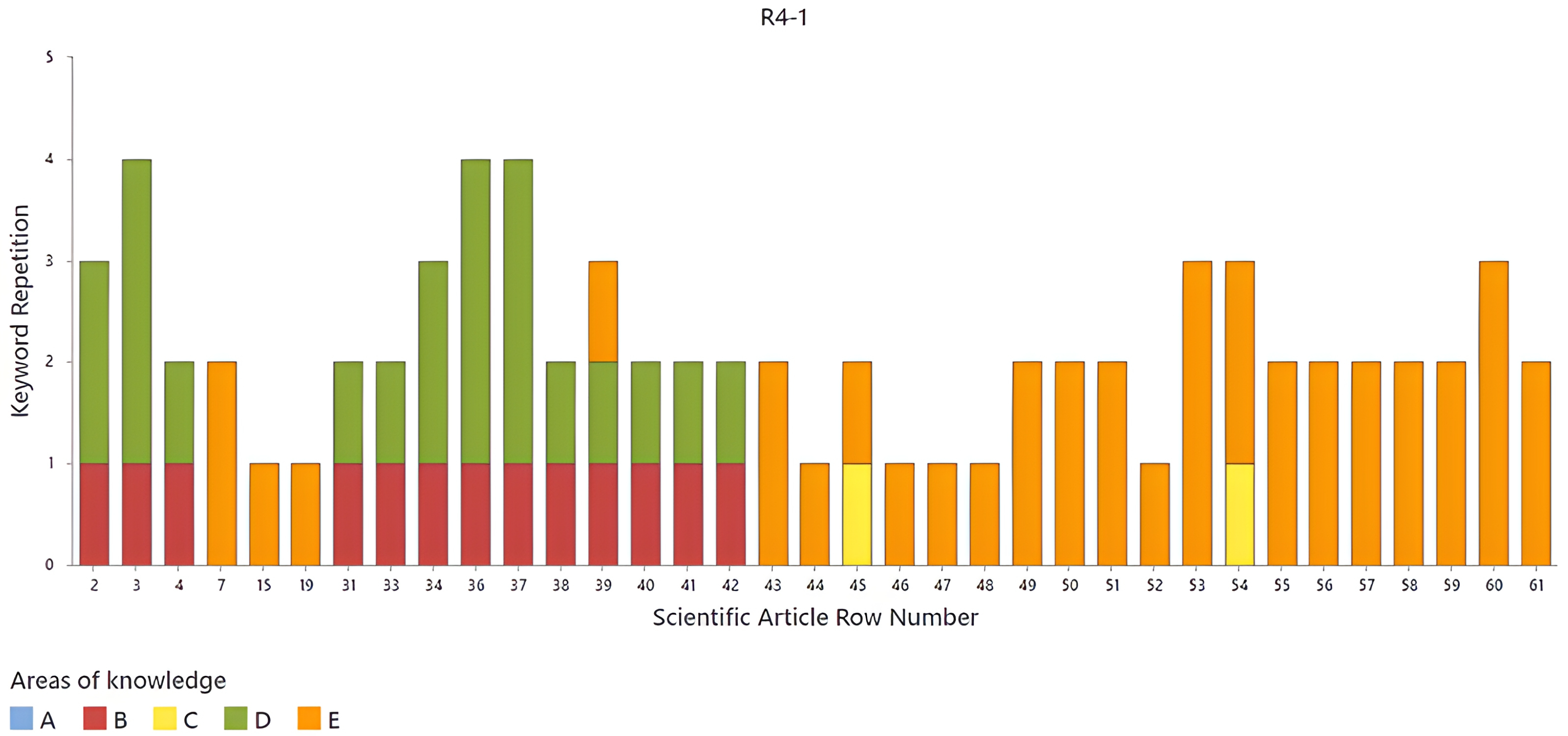 Publications 13 00011 g014