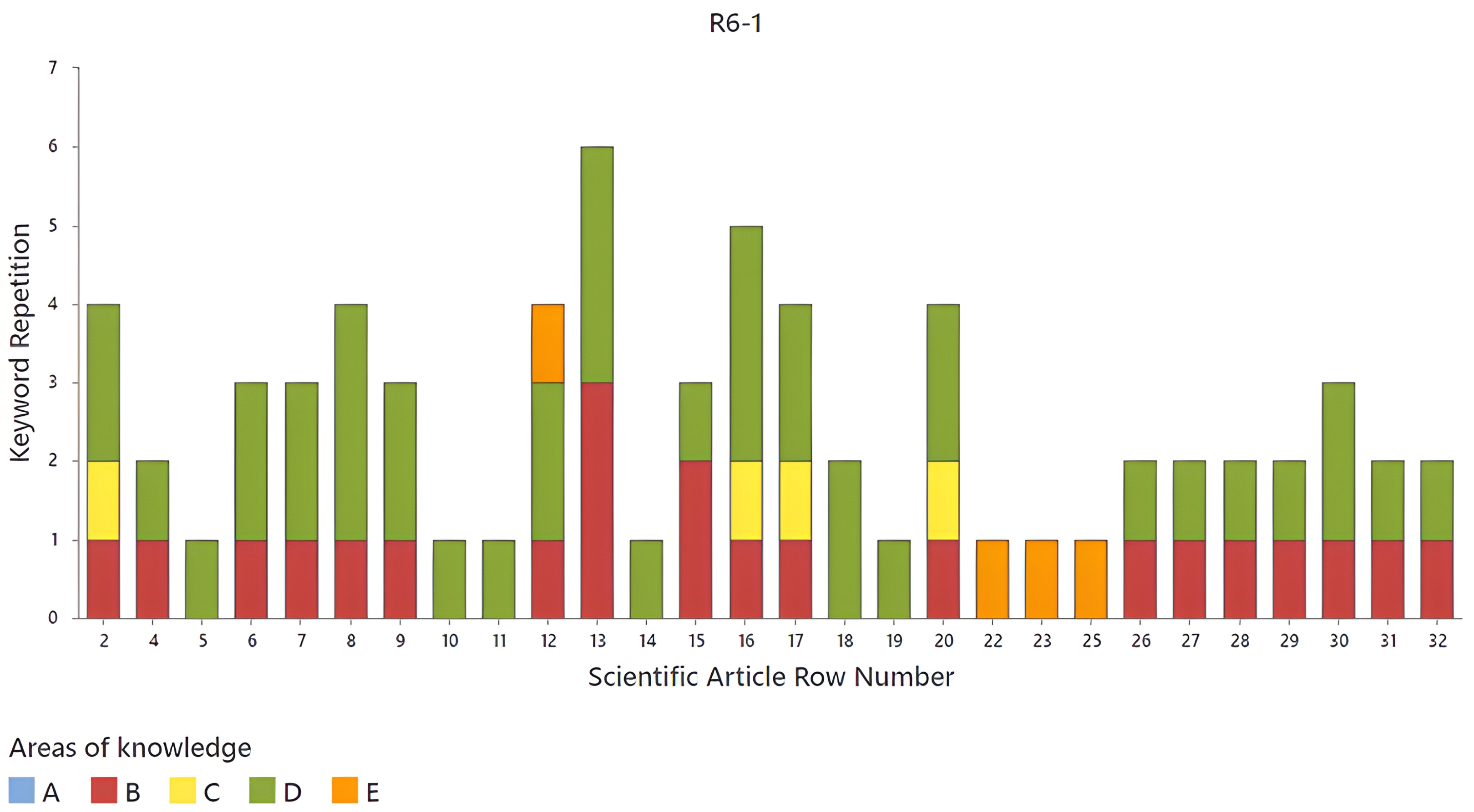 Publications 13 00011 g018