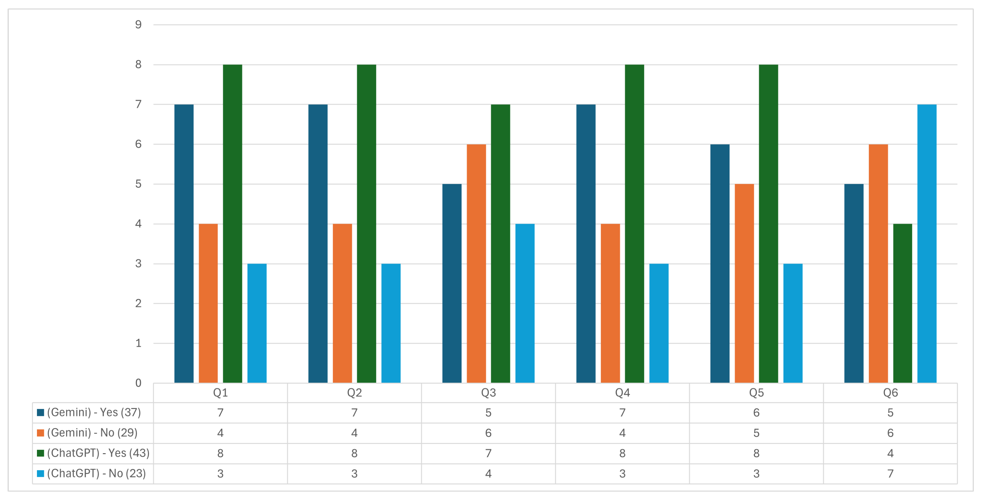 Publications 13 00014 g007