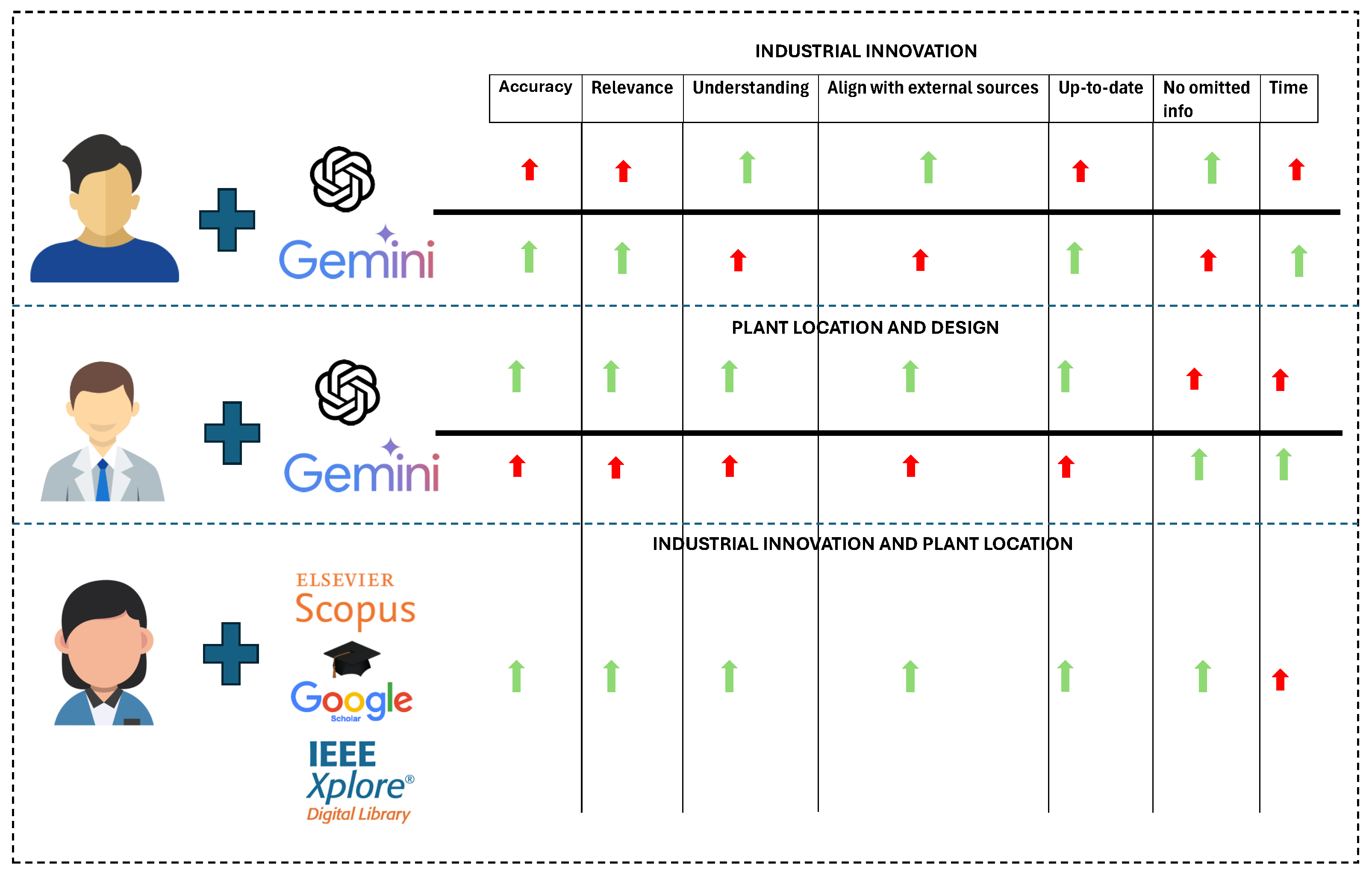 Publications 13 00014 g008