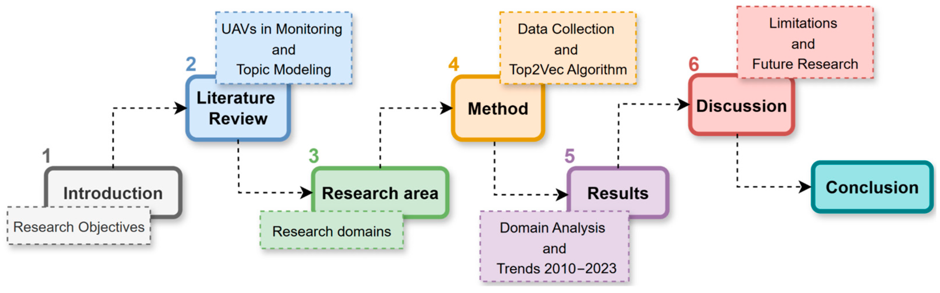 Publications 13 00015 g001
