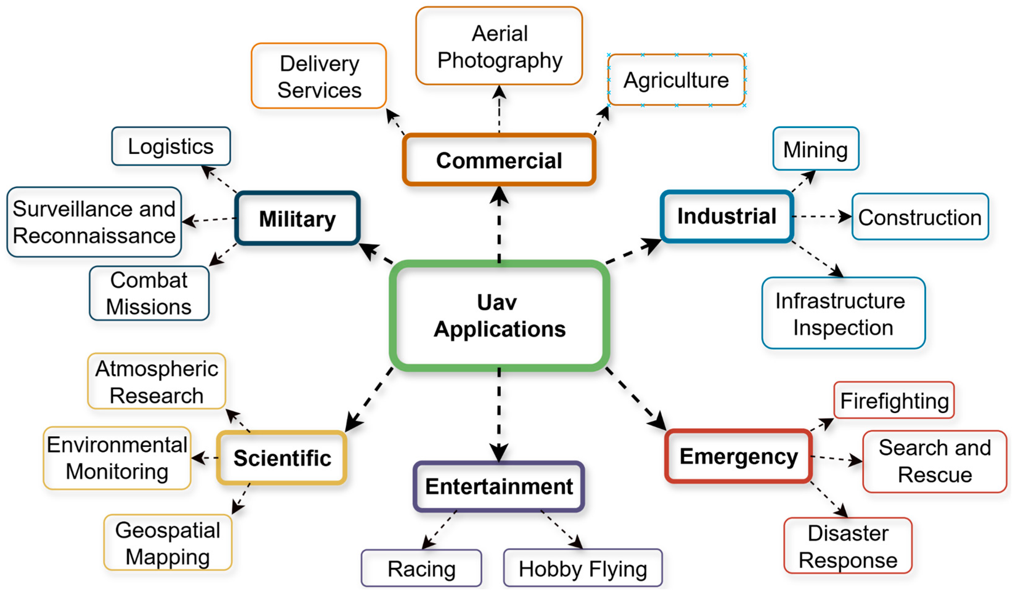 Publications 13 00015 g002