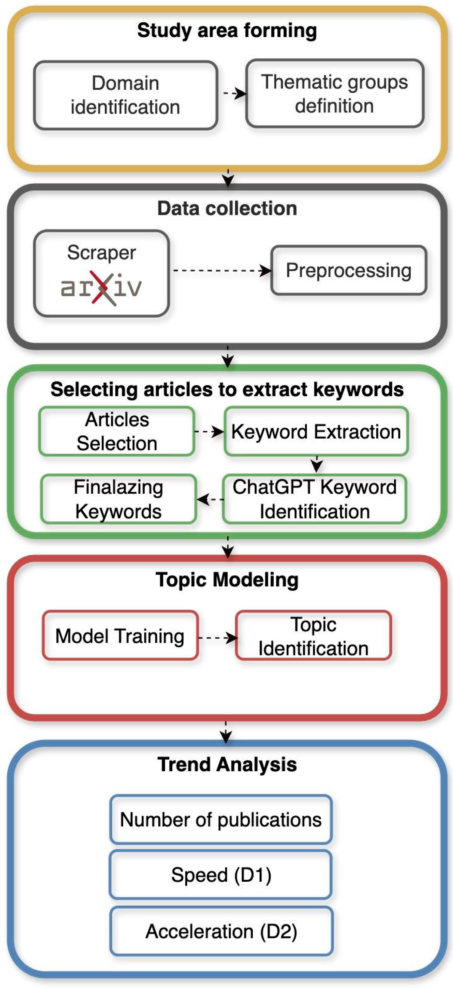 Publications 13 00015 g005