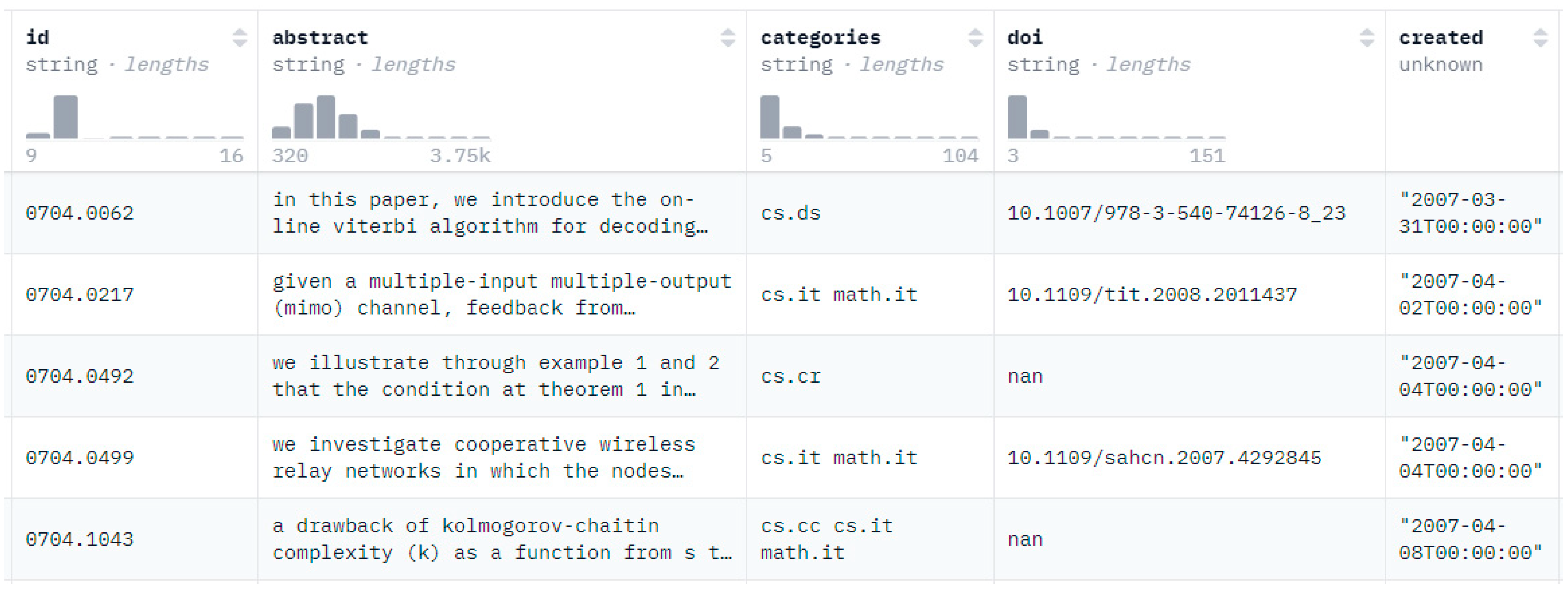 Publications 13 00015 g006