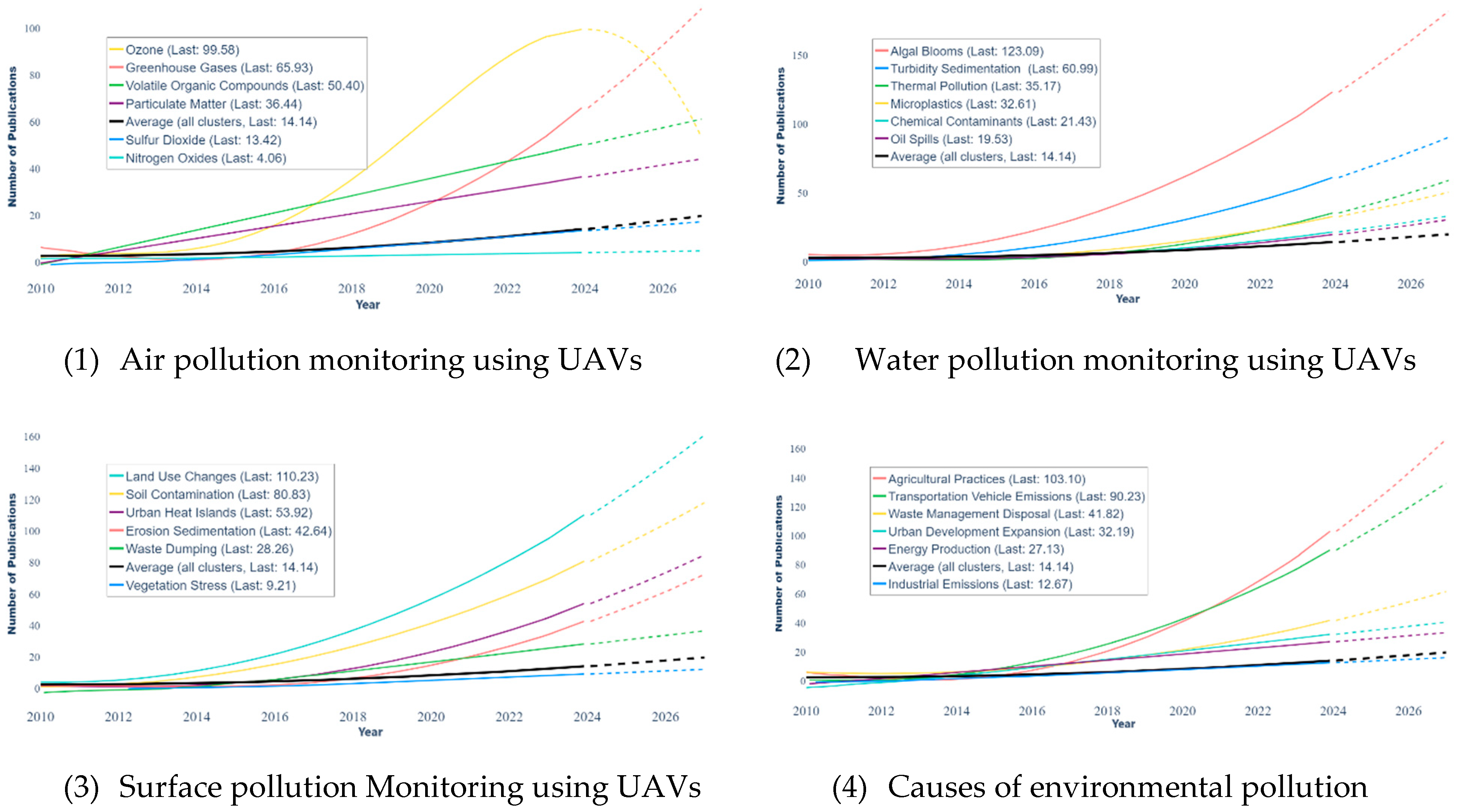 Publications 13 00015 g009a