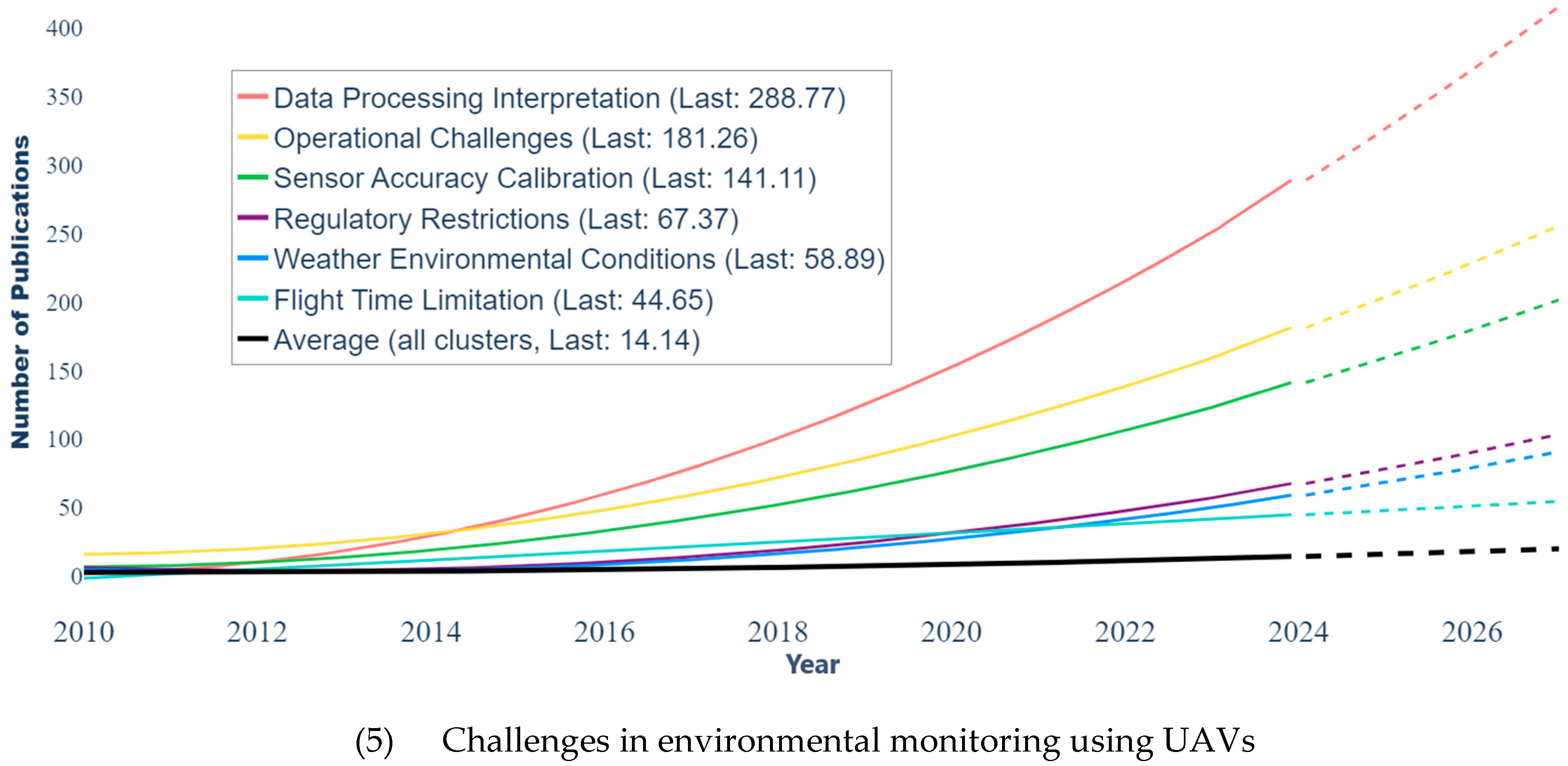 Publications 13 00015 g009b