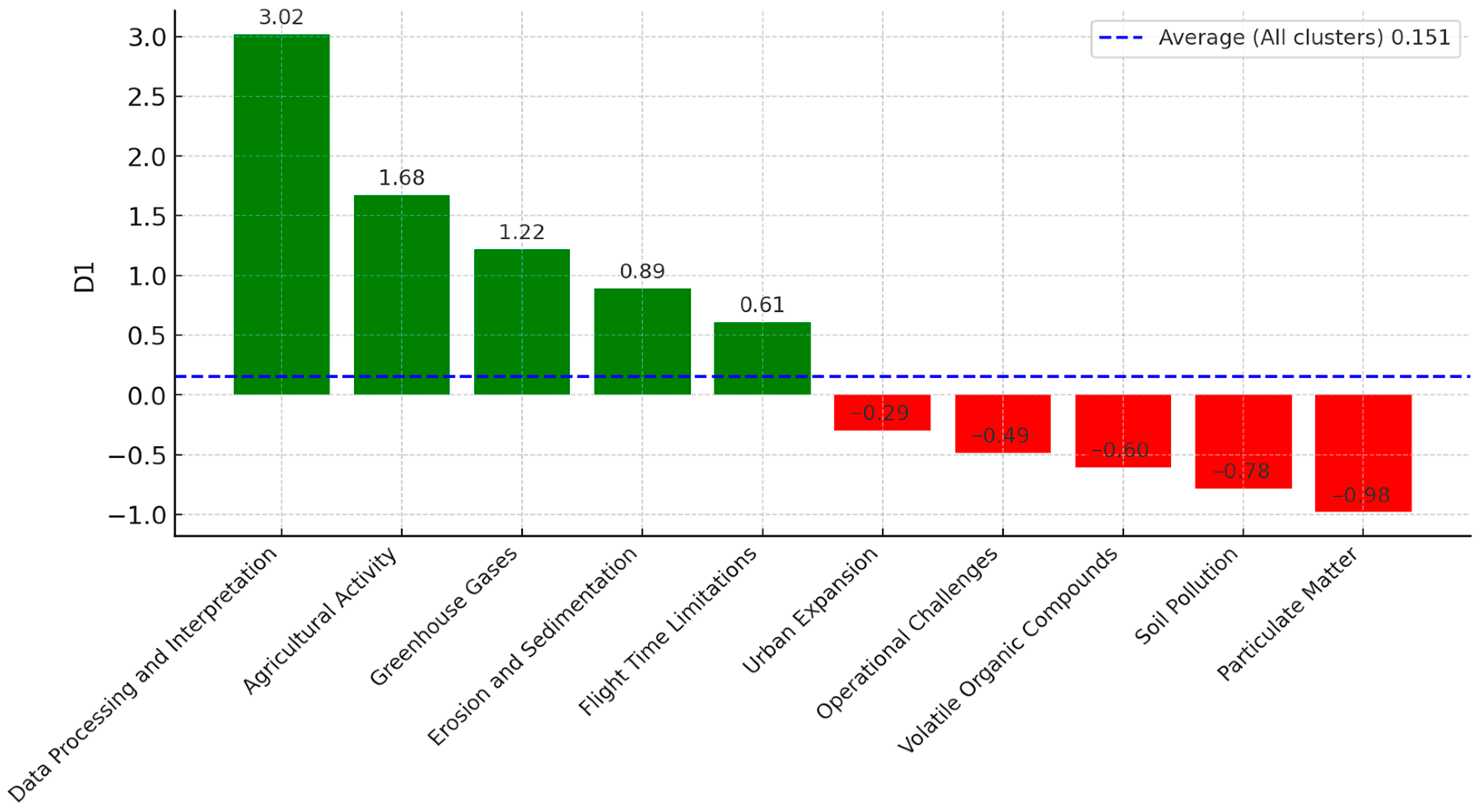Publications 13 00015 g011