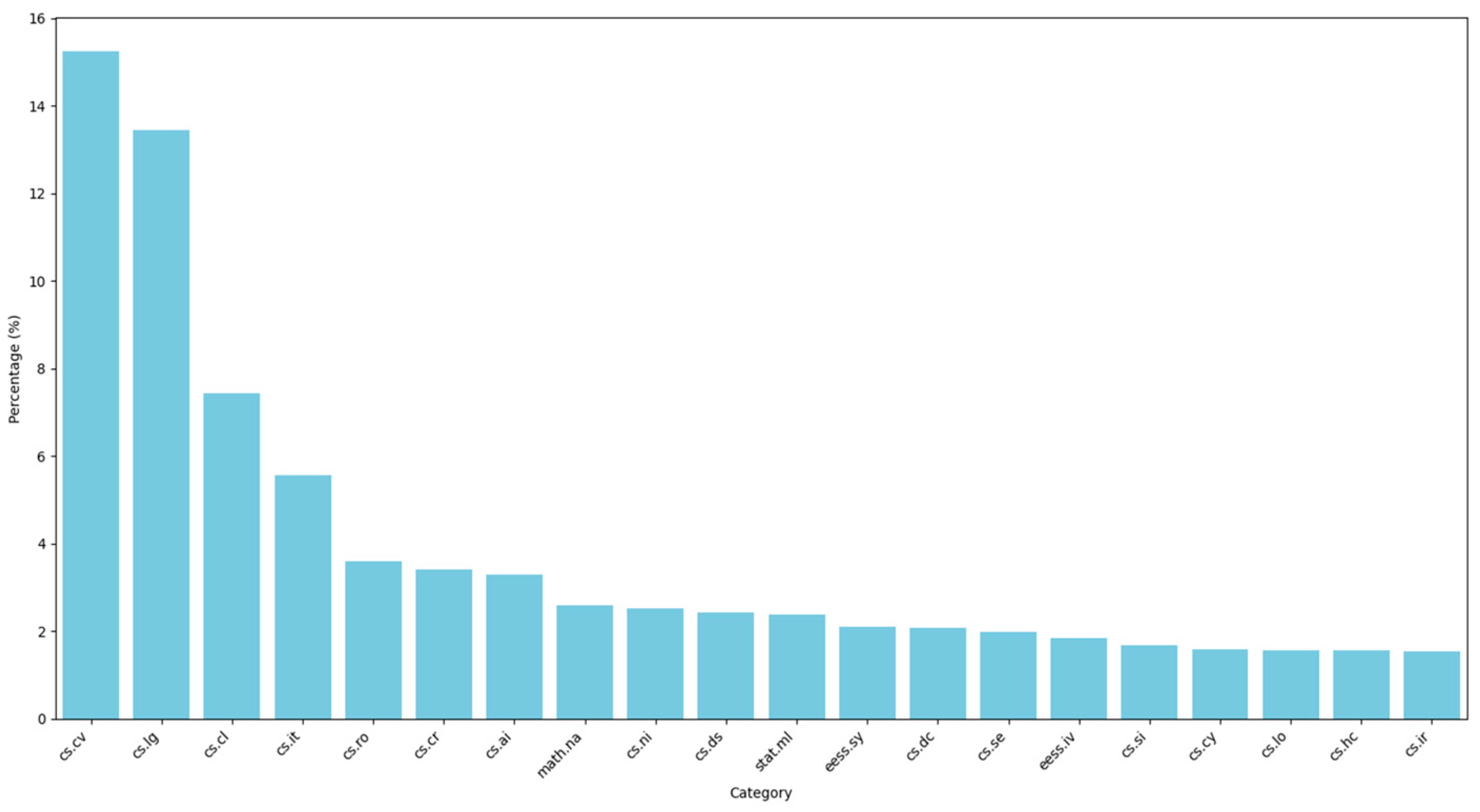 Publications 13 00015 g0a1