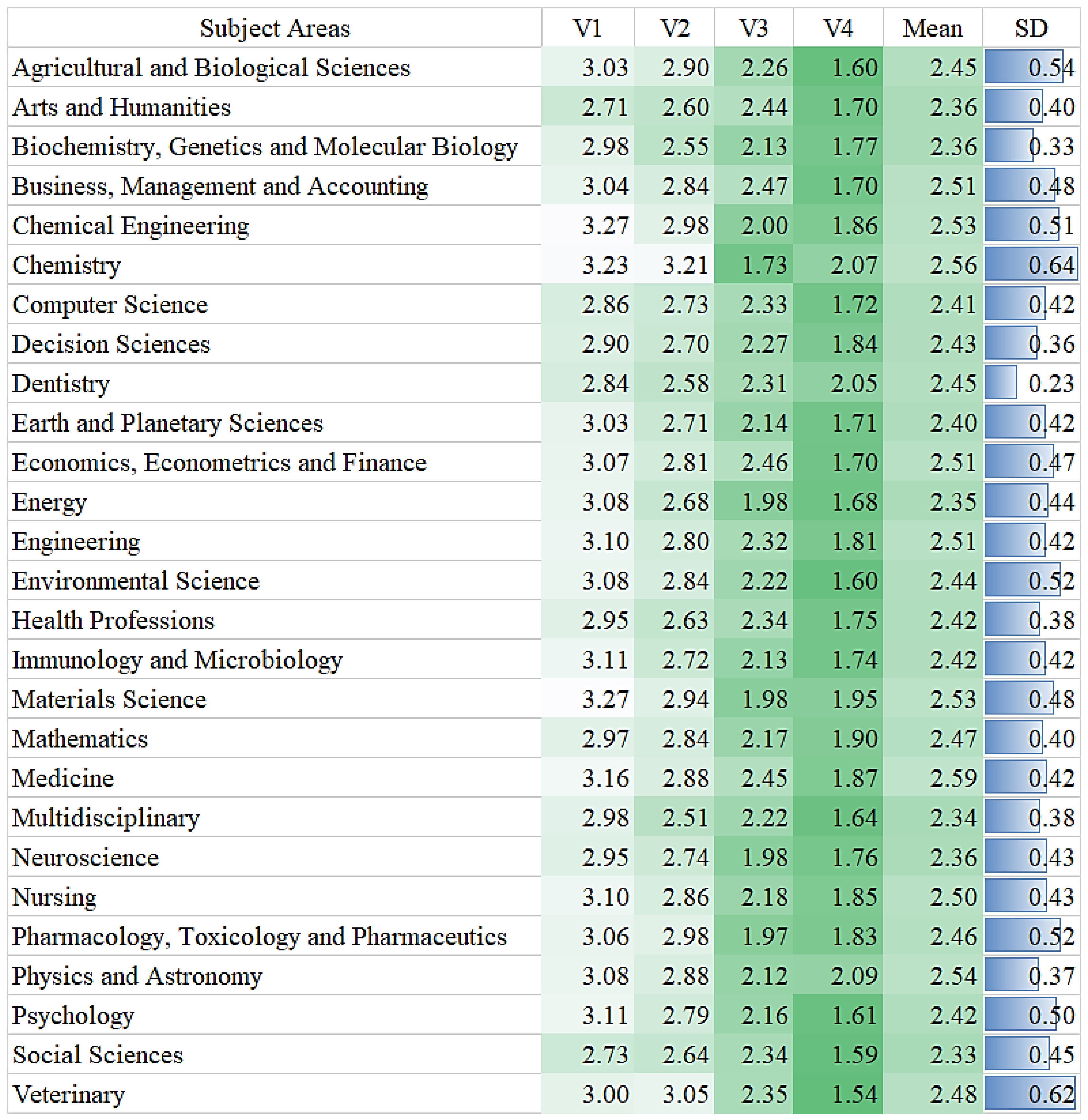 Publications 13 00017 g003
