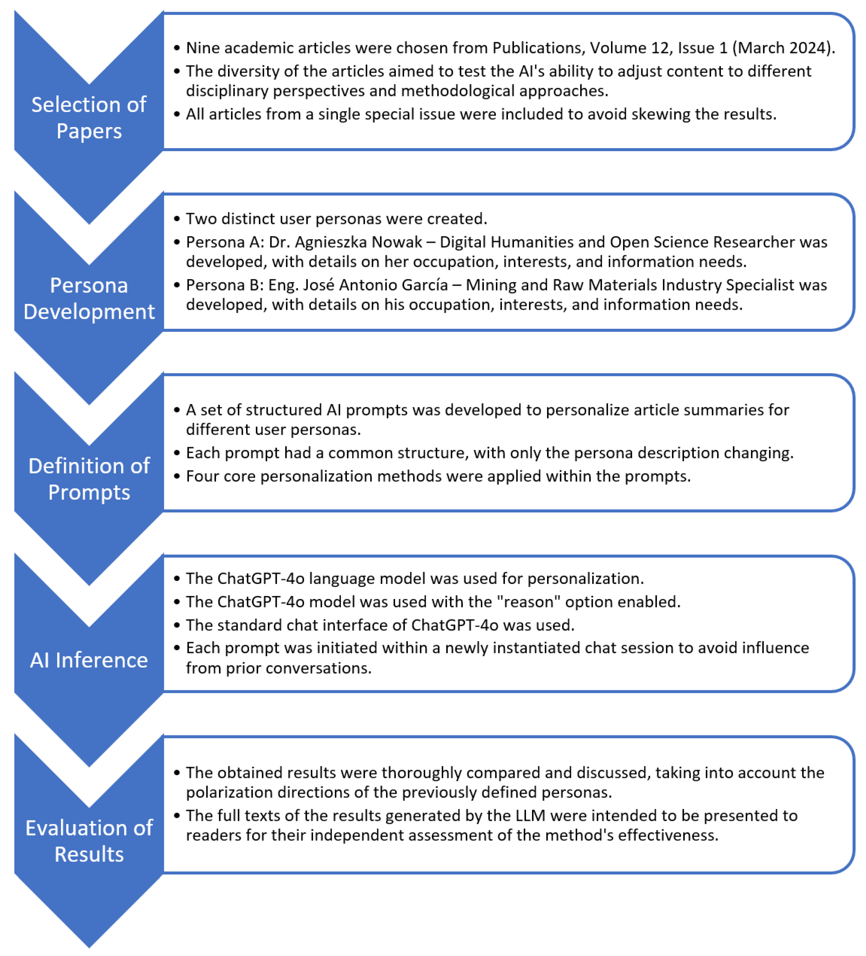 Publications 13 00018 g001