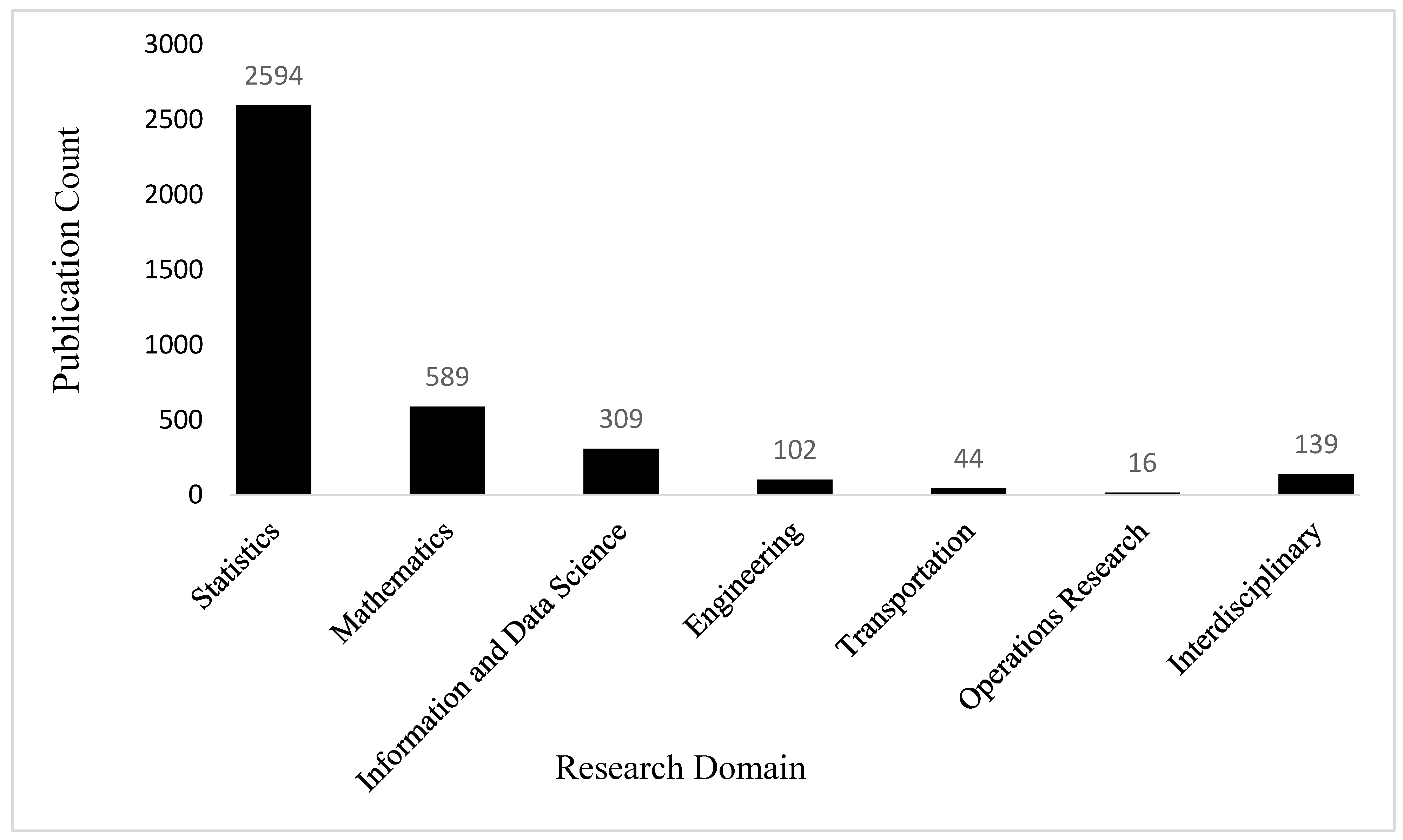 Publications 13 00019 g006