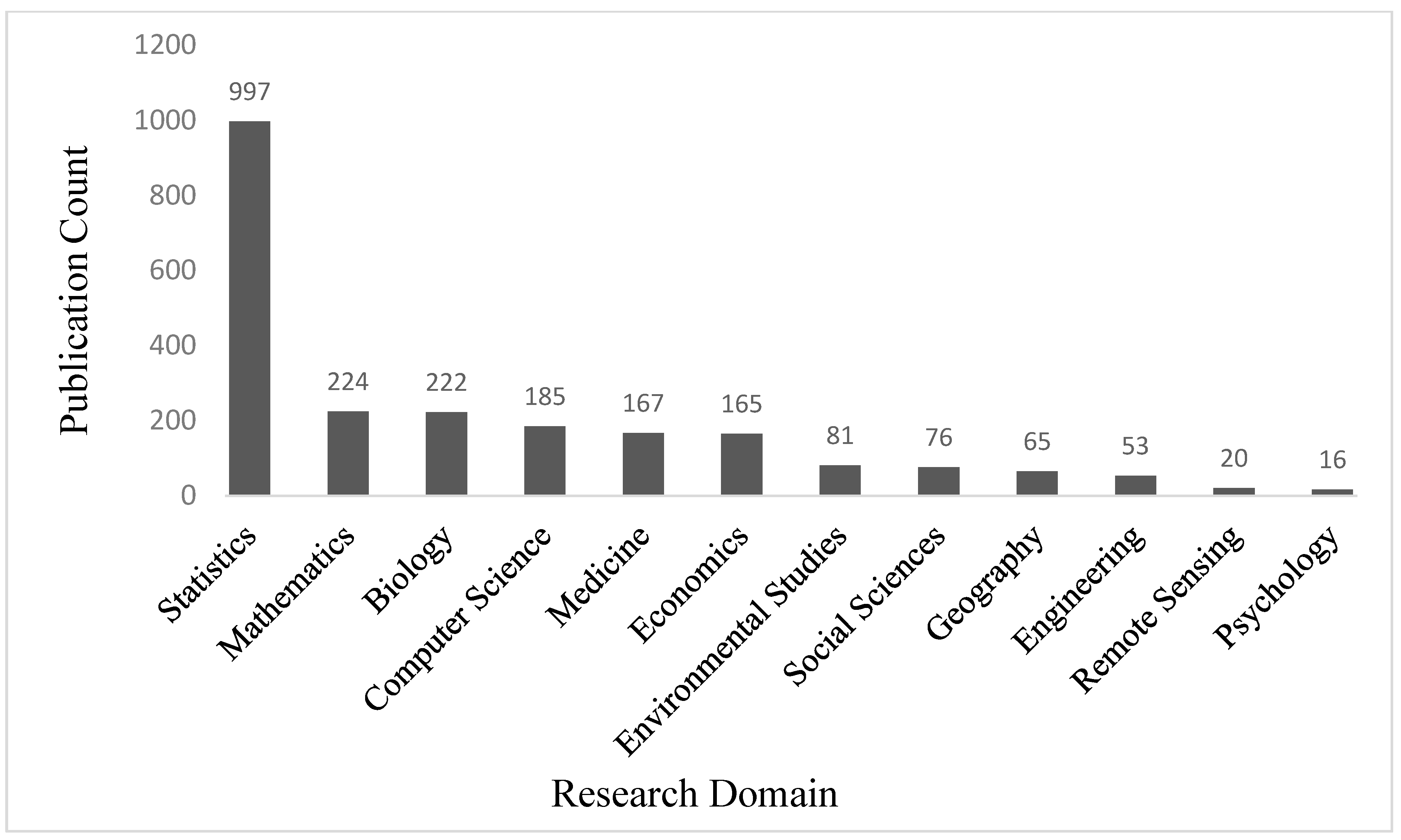 Publications 13 00019 g008