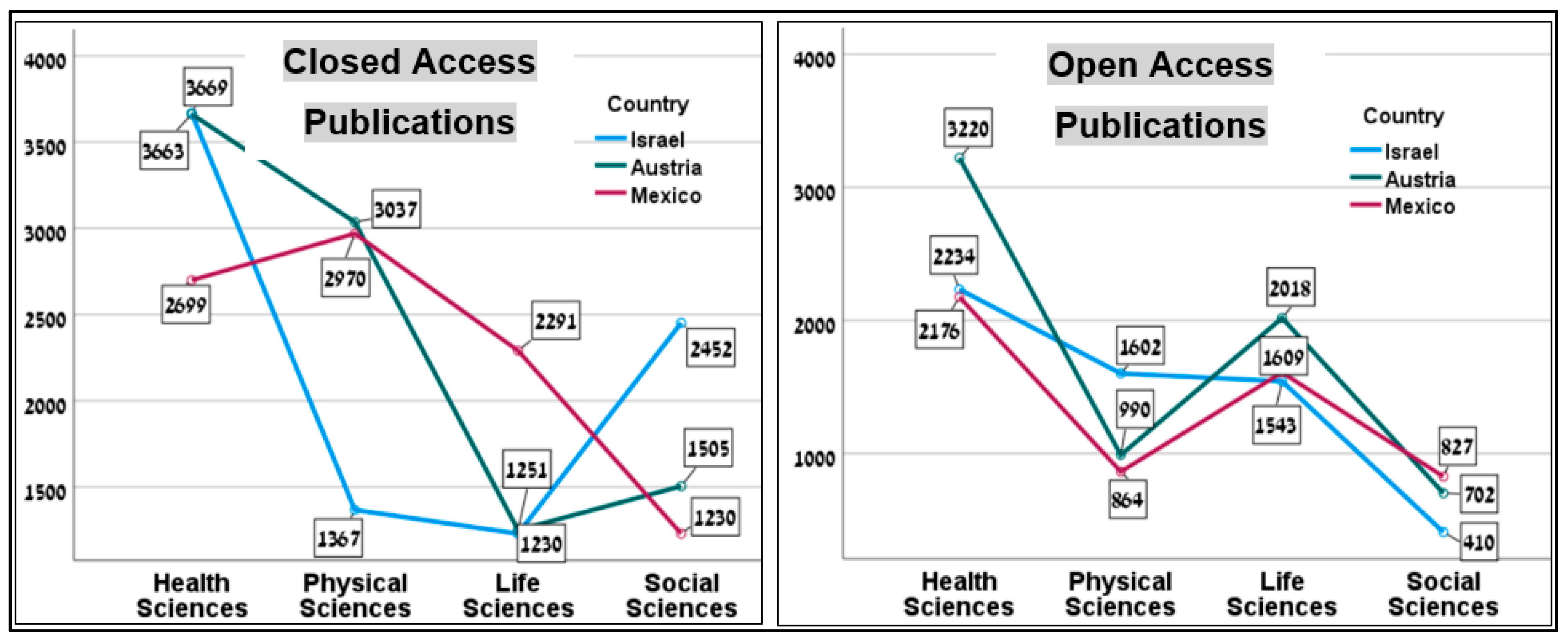 Publications 13 00020 g004